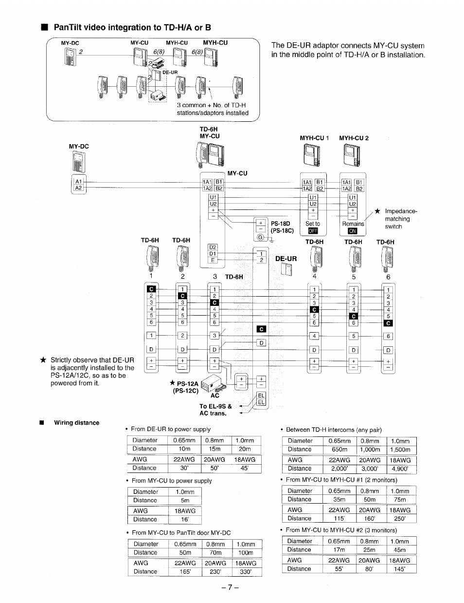 Pantilt video integration to td-h/a or b | Aiphone My-Cu User Manual | Page 7 / 12