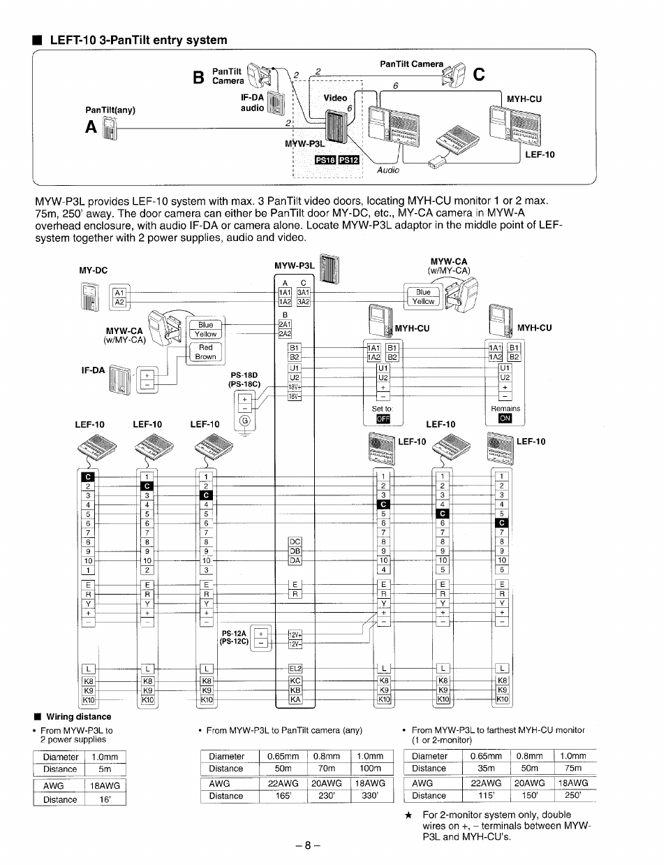 Left-10 3-pantilt entry system | Aiphone My-Cu User Manual | Page 8 / 12