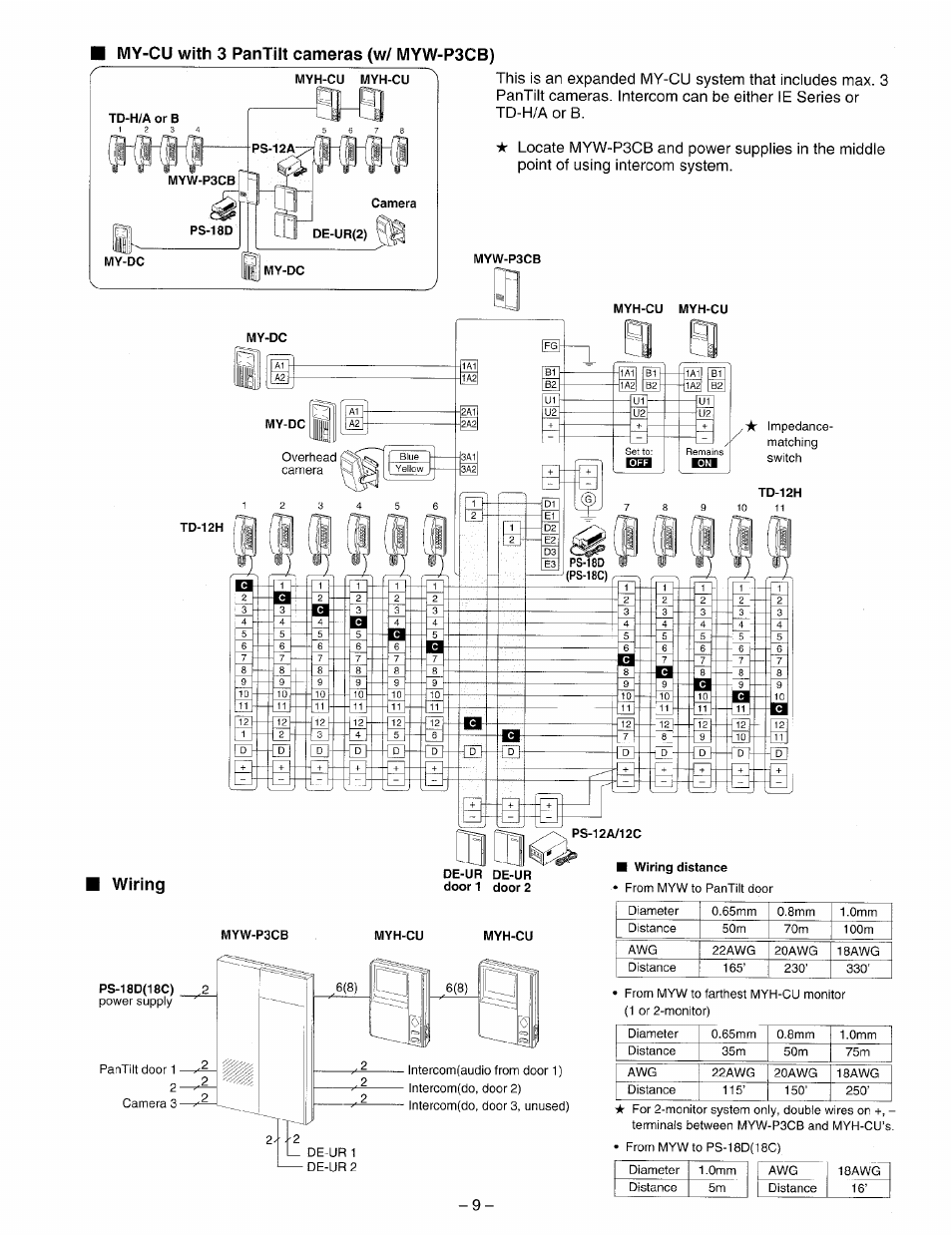 My-cu with 3 pantilt cameras (w/ myw-p3cb), Wiring | Aiphone My-Cu User Manual | Page 9 / 12