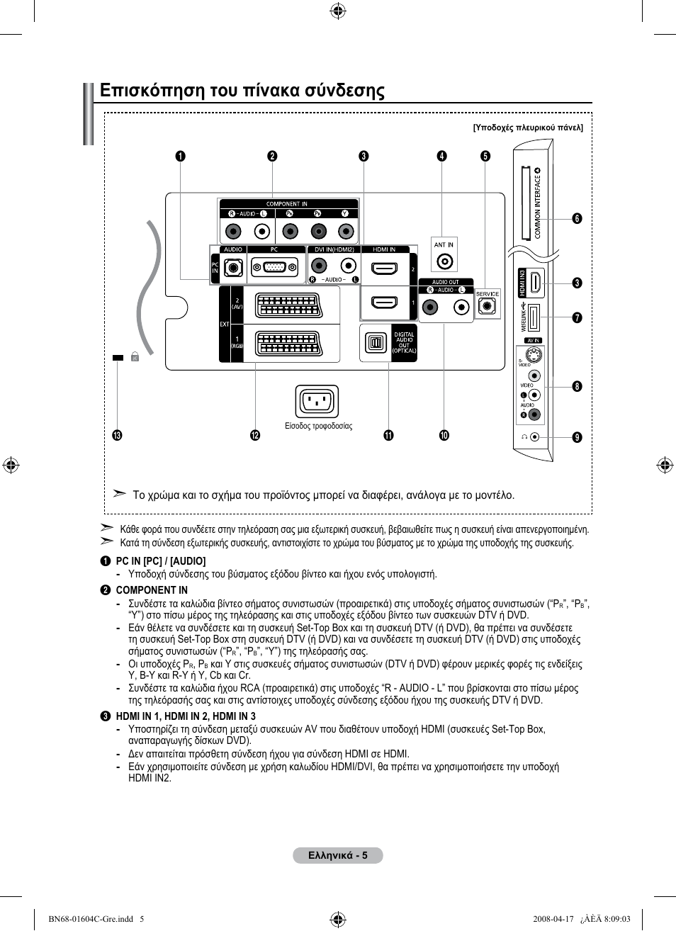 Επισκόπηση του πίνακα σύνδεσης | Samsung LE37A616A3F User Manual | Page 211 / 614