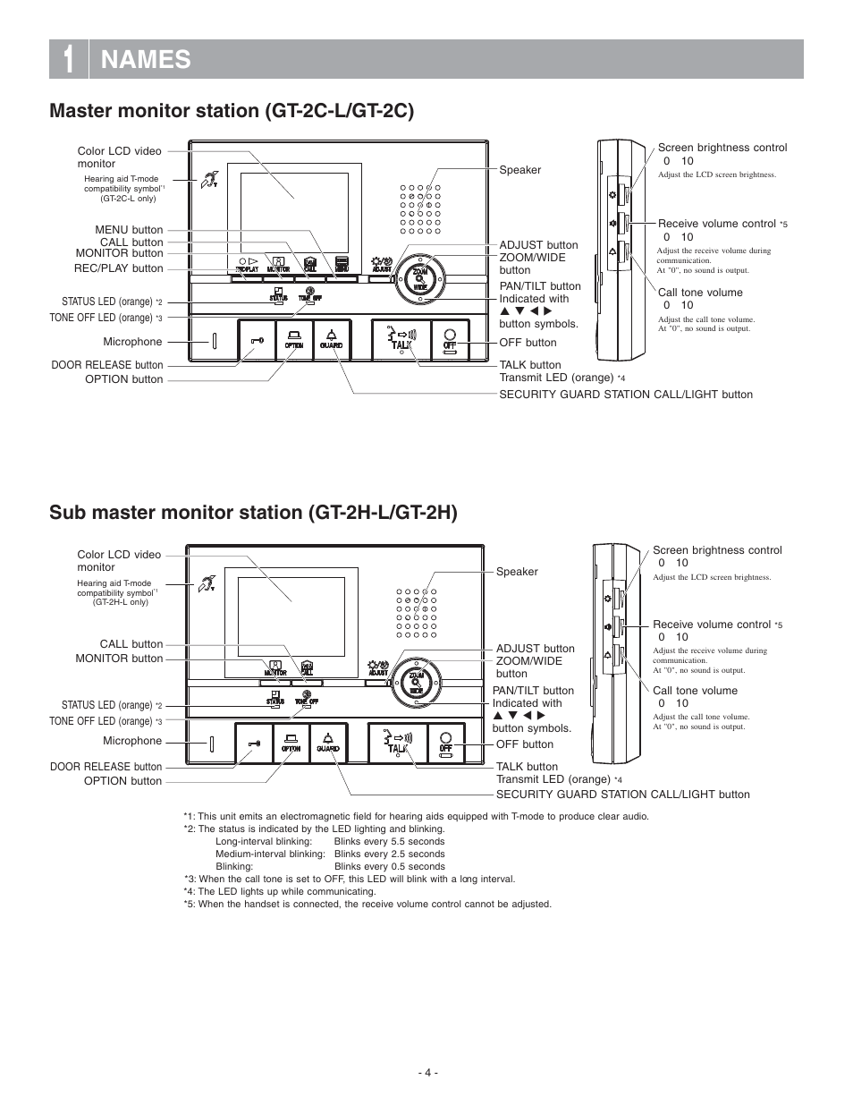 Names | Aiphone GT-2C-L User Manual | Page 4 / 26