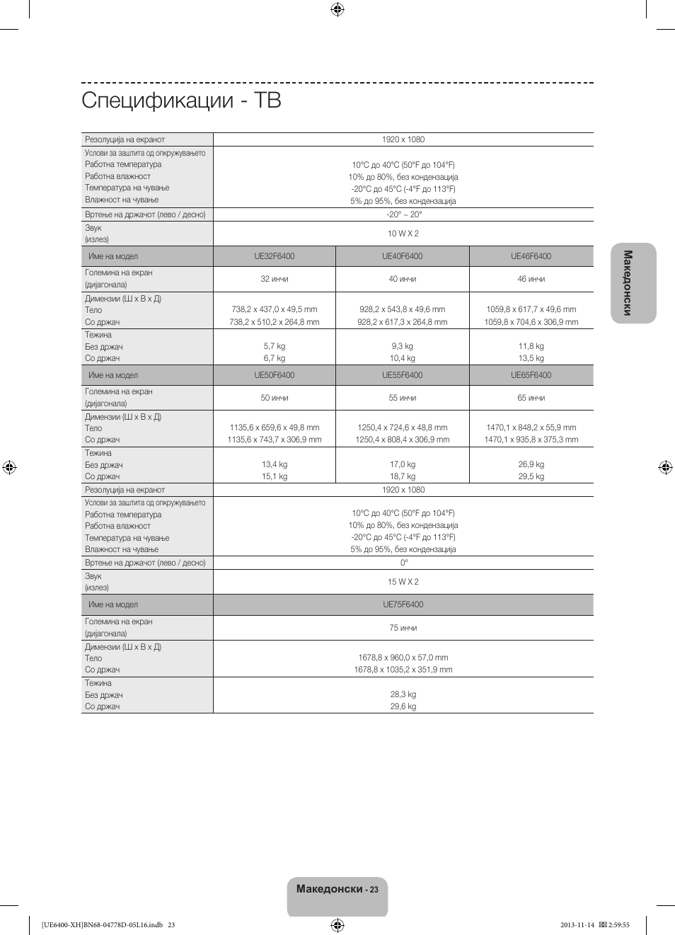 Спецификации - тв | Samsung UE40F6400AK User Manual | Page 287 / 385
