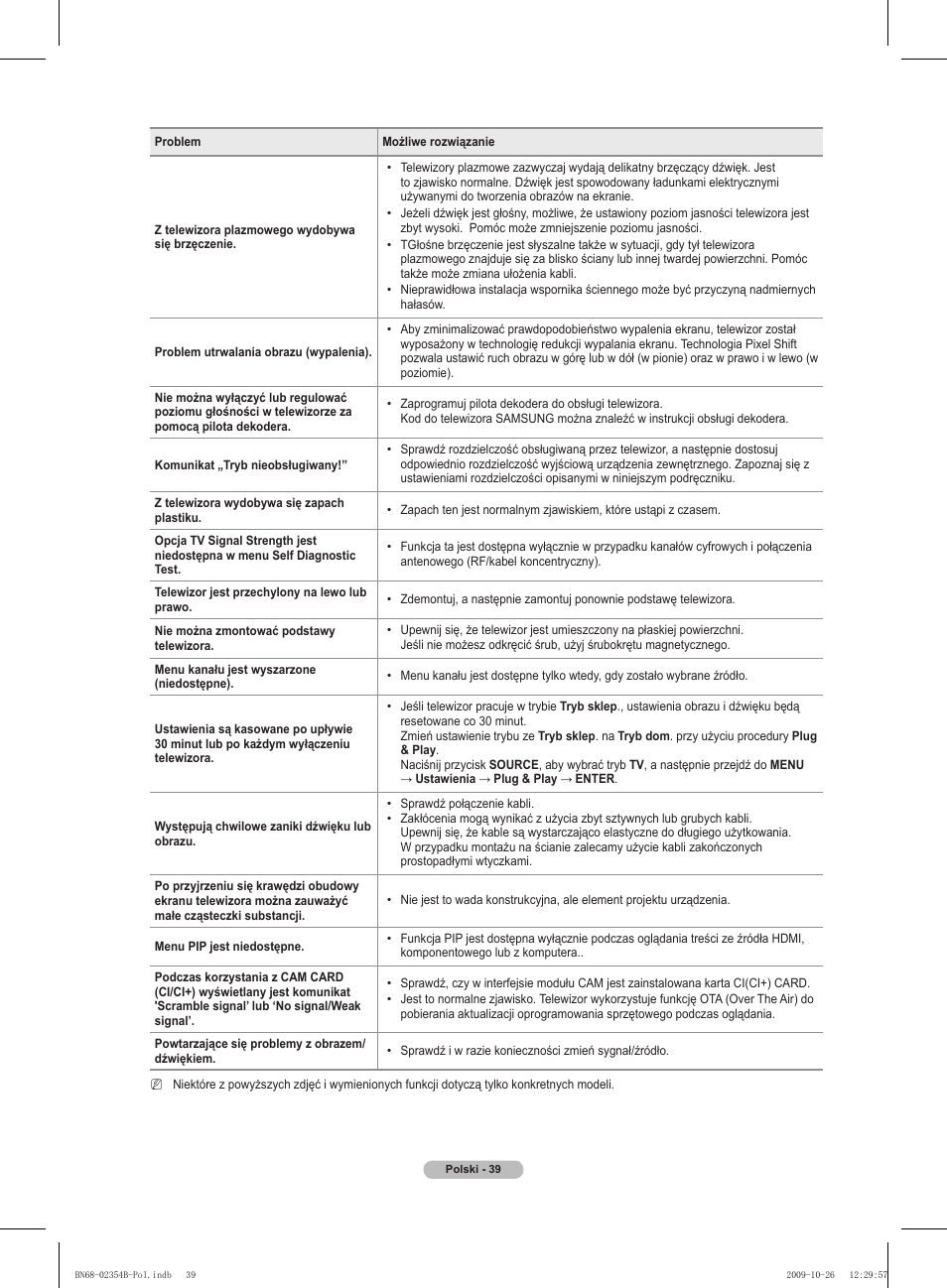 Samsung PS42B451B2W User Manual | Page 117 / 393