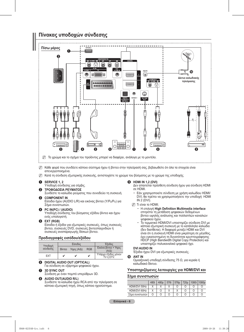 Πίνακας υποδοχών σύνδεσης | Samsung PS42B451B2W User Manual | Page 123 / 393