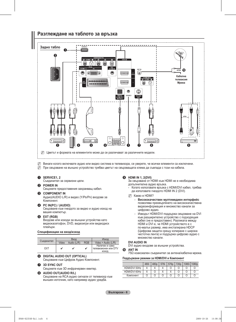 Разглеждане на таблото за връзка | Samsung PS42B451B2W User Manual | Page 162 / 393