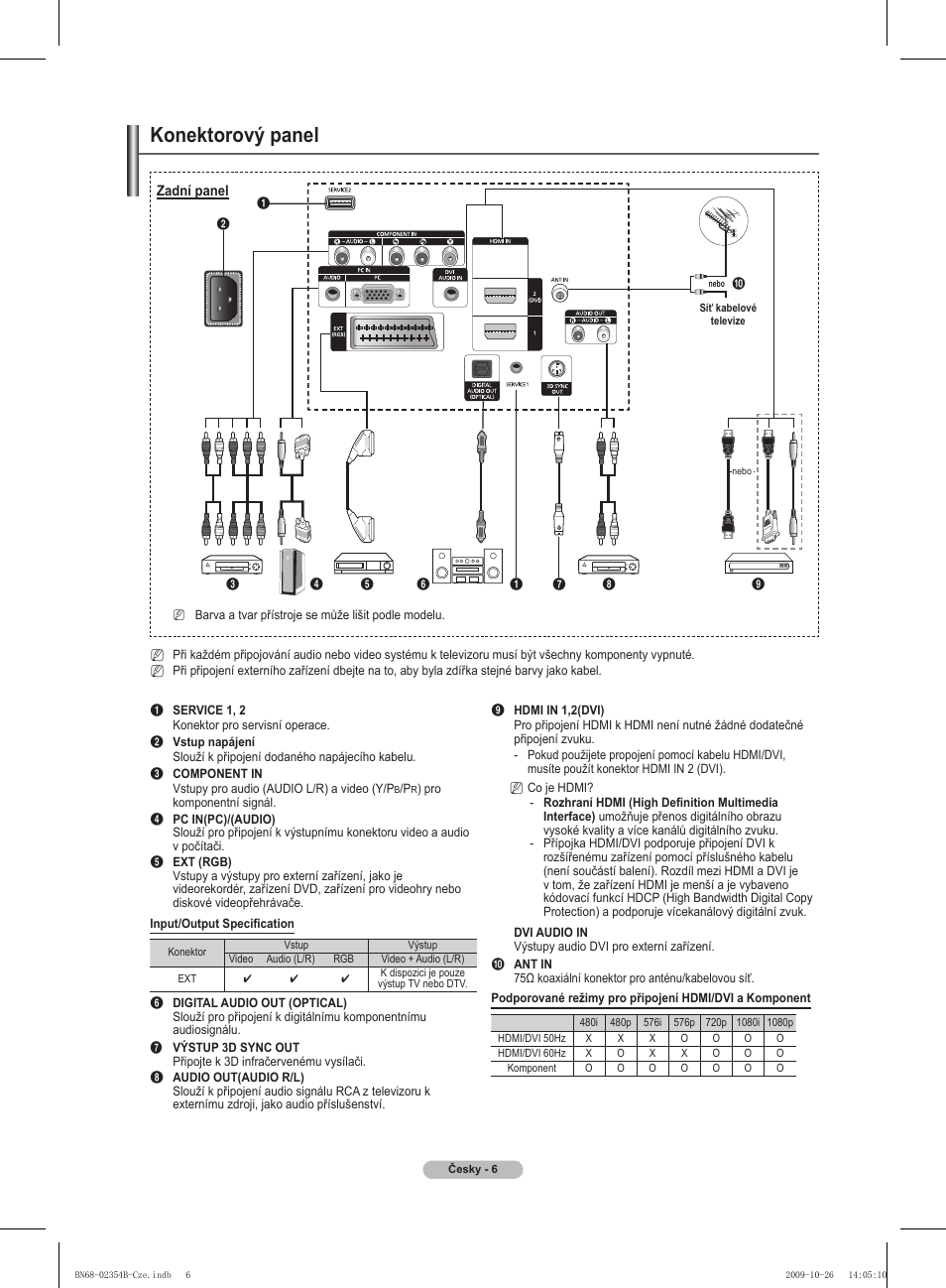 Konektorový panel | Samsung PS42B451B2W User Manual | Page 201 / 393