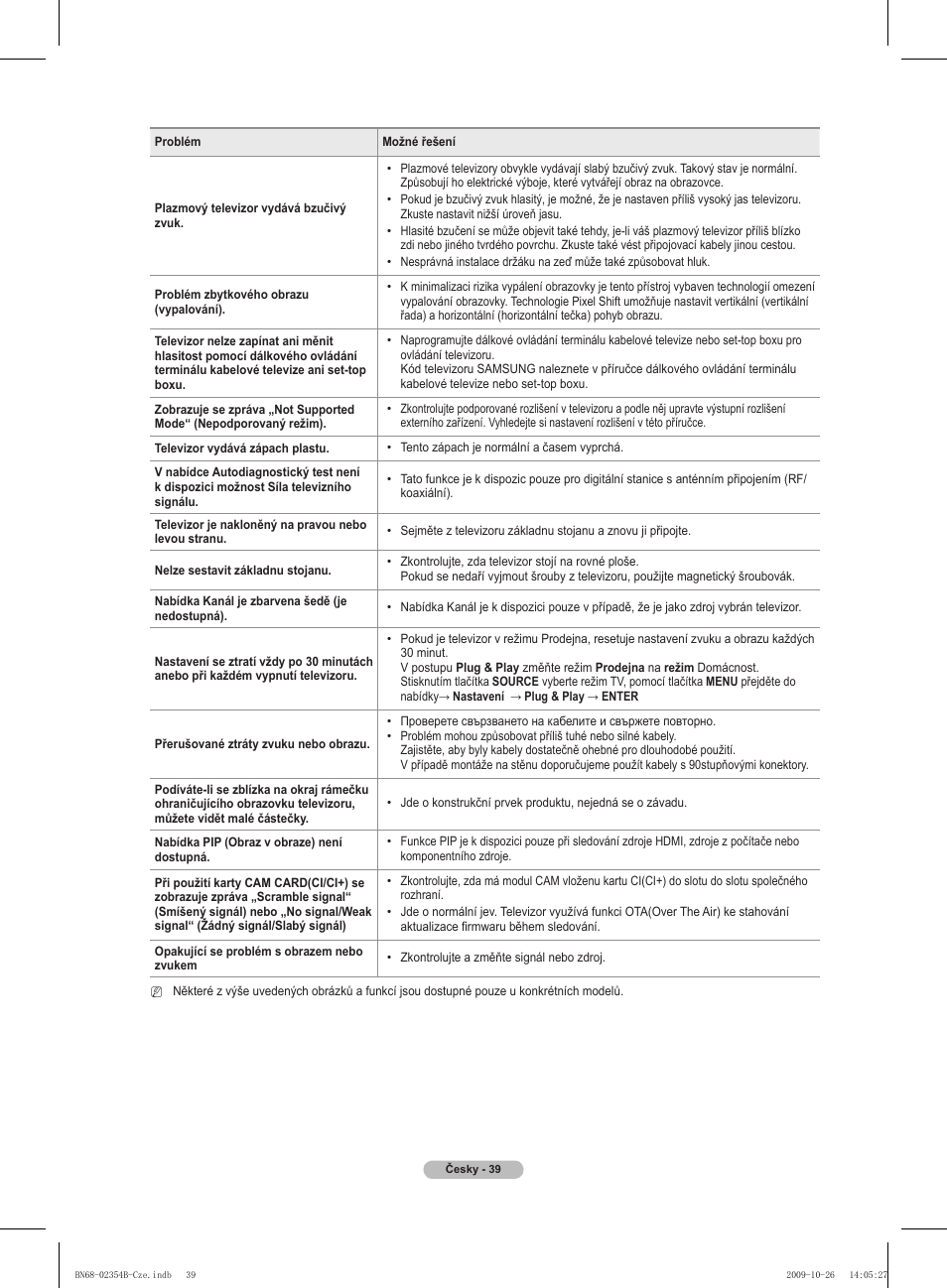 Samsung PS42B451B2W User Manual | Page 234 / 393