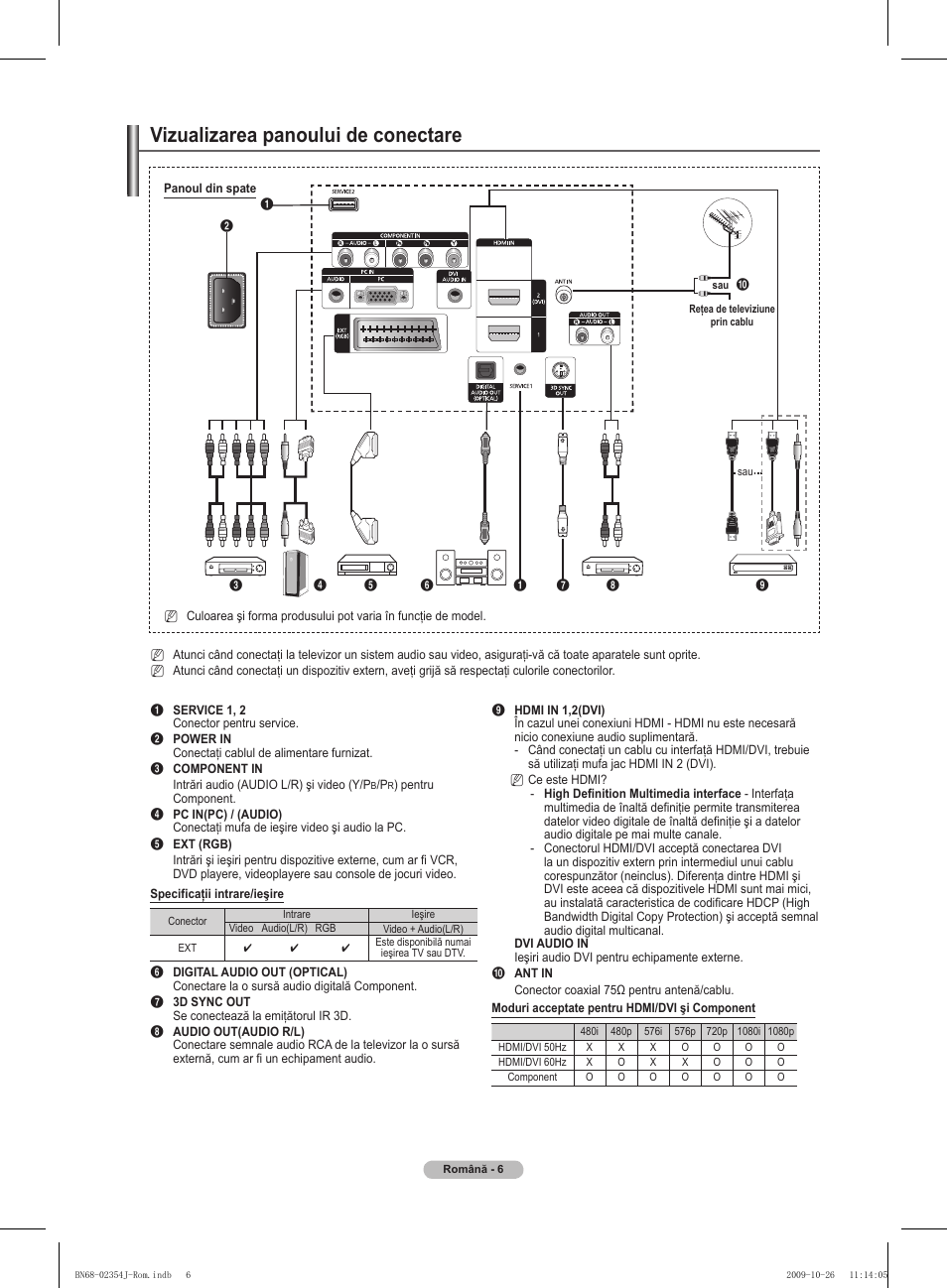 Vizualizarea panoului de conectare | Samsung PS42B451B2W User Manual | Page 279 / 393