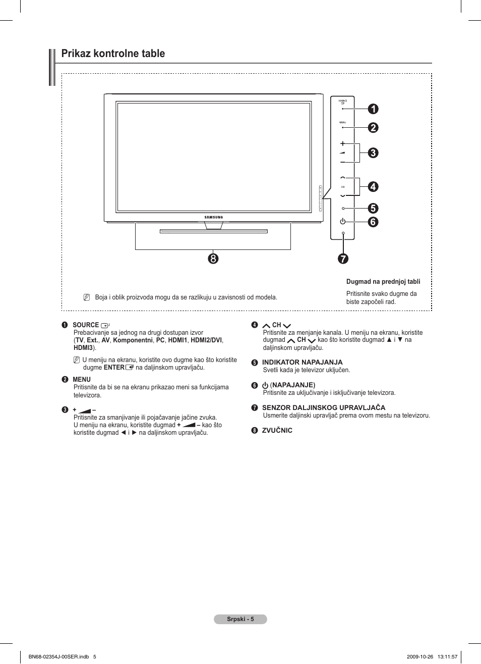 Prikaz kontrolne table | Samsung PS42B451B2W User Manual | Page 317 / 393