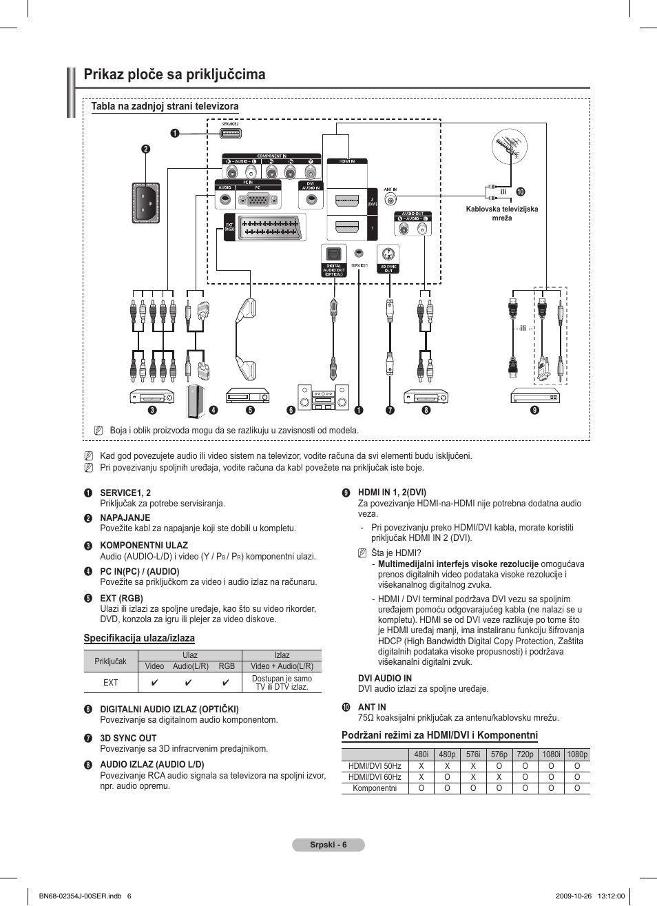 Prikaz ploče sa priključcima | Samsung PS42B451B2W User Manual | Page 318 / 393