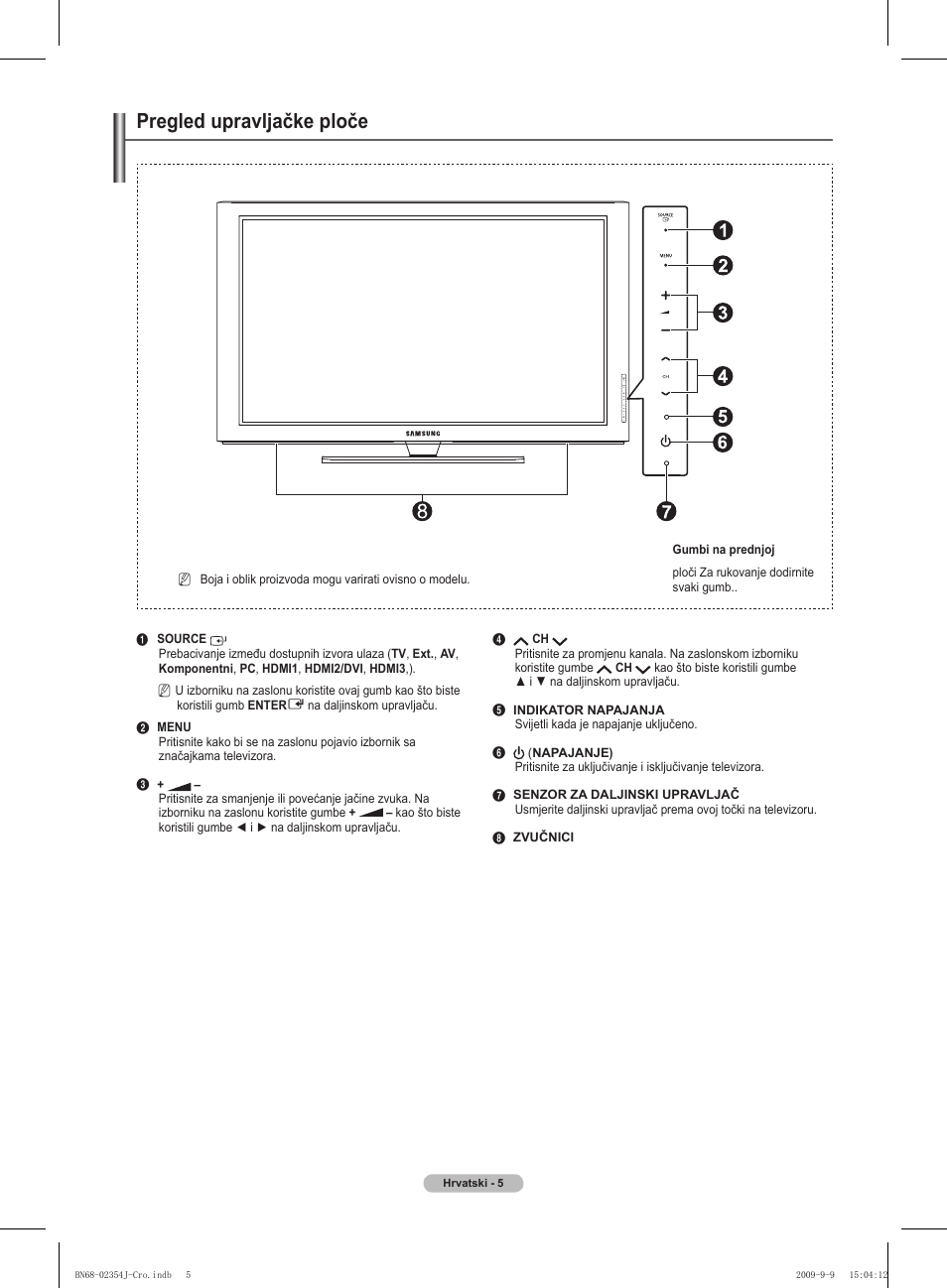 Pregled upravljačke ploče | Samsung PS42B451B2W User Manual | Page 356 / 393