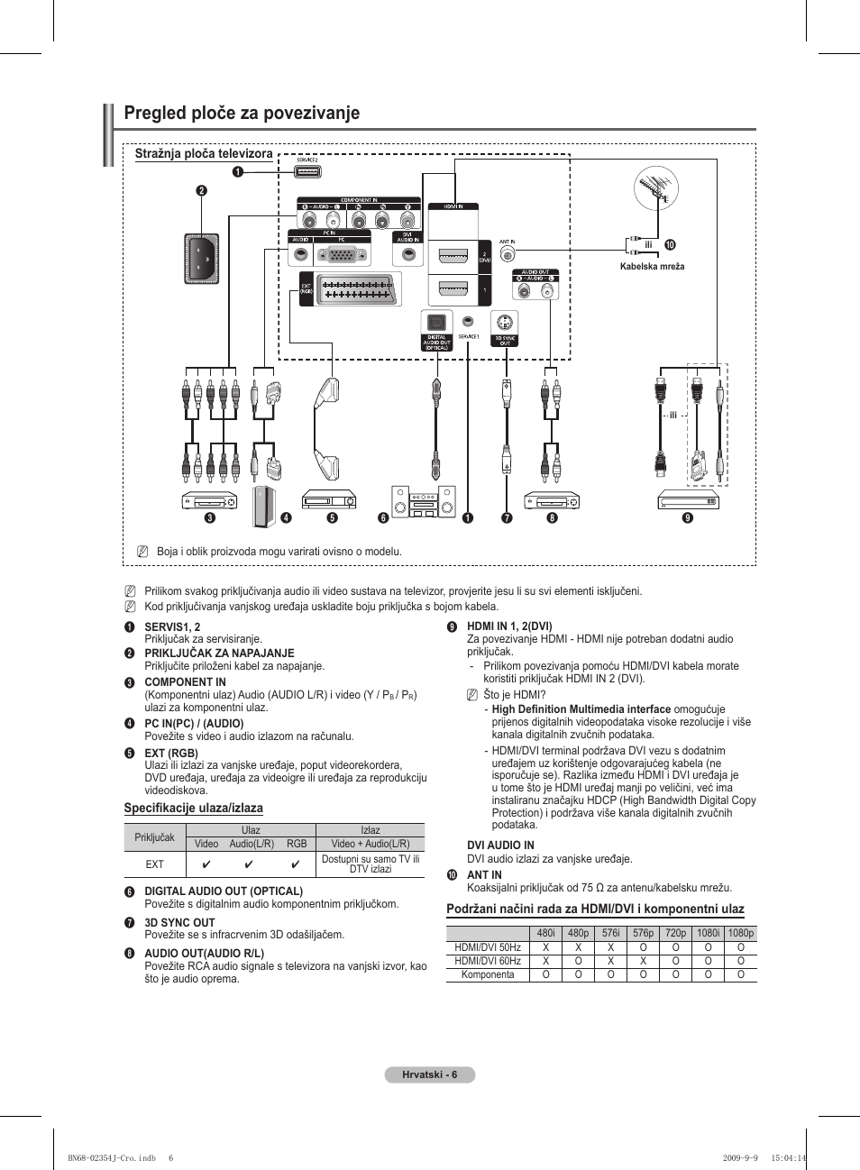 Pregled ploče za povezivanje | Samsung PS42B451B2W User Manual | Page 357 / 393