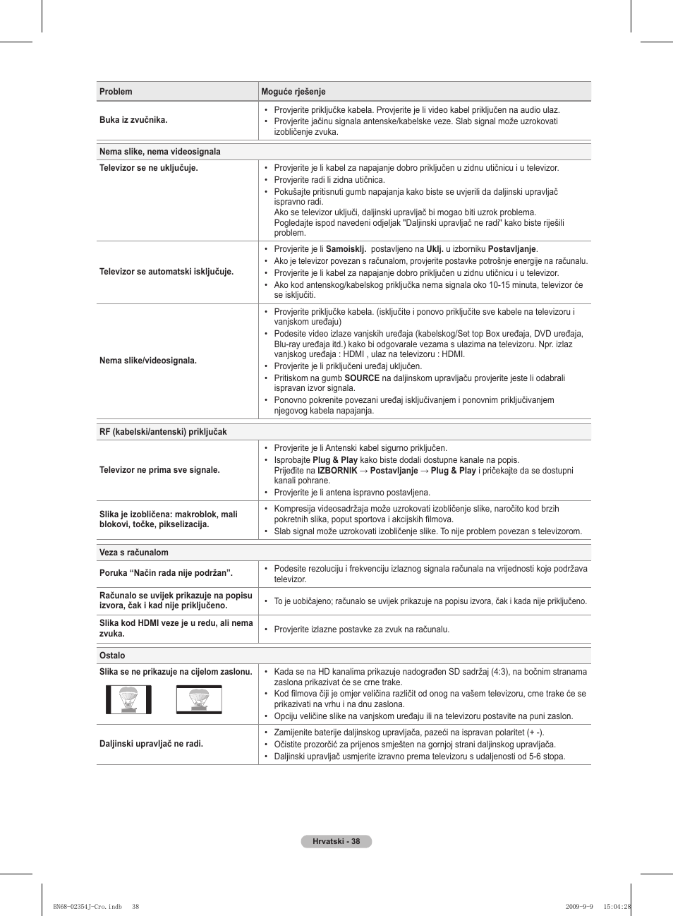 Samsung PS42B451B2W User Manual | Page 389 / 393