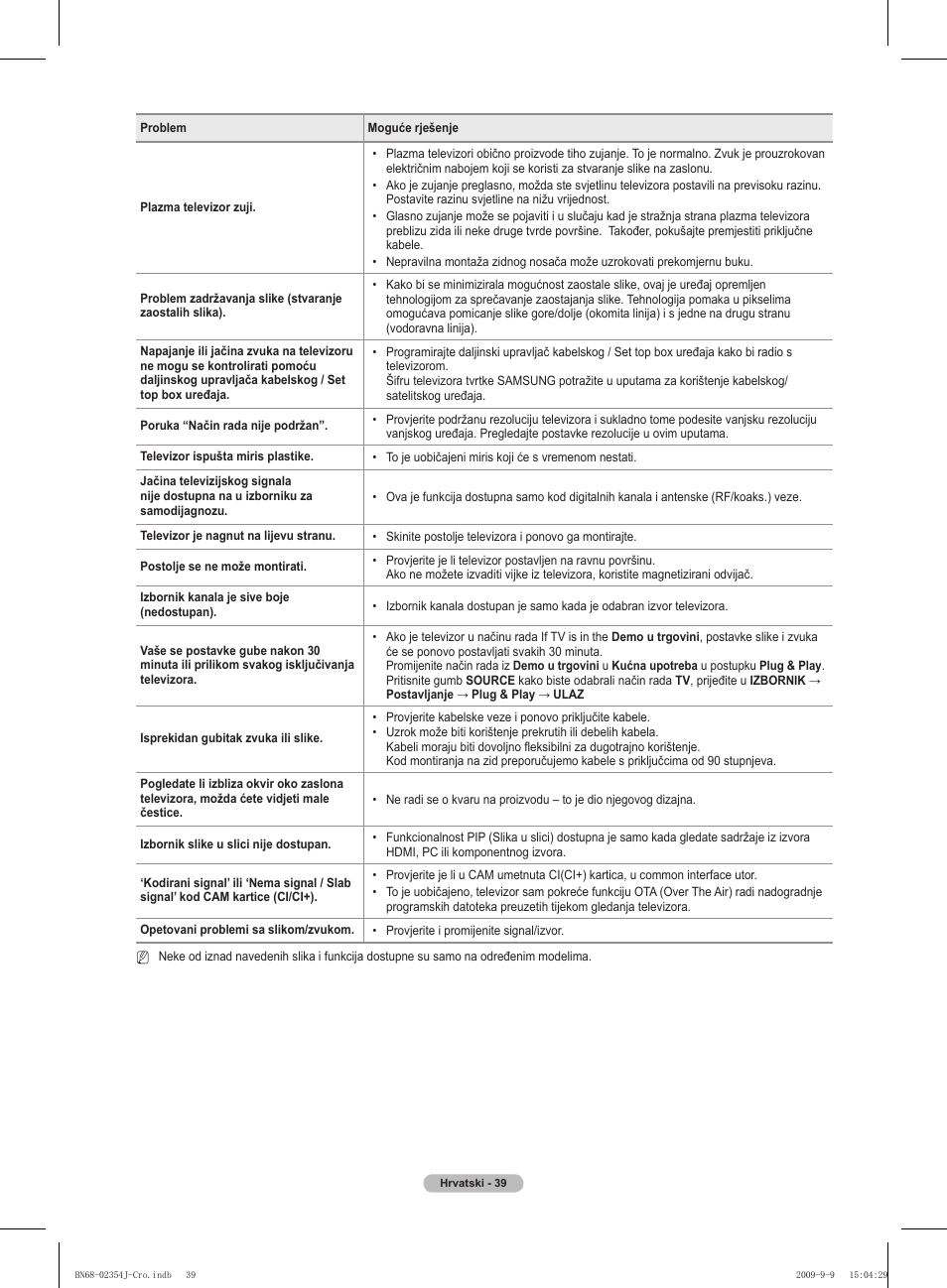 Samsung PS42B451B2W User Manual | Page 390 / 393
