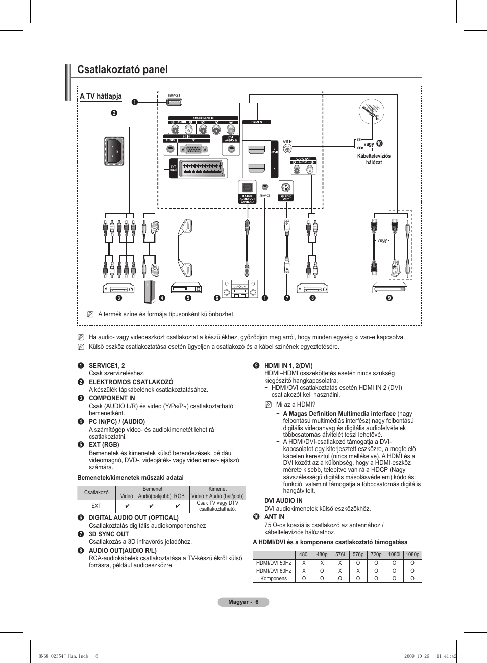 Csatlakoztató panel | Samsung PS42B451B2W User Manual | Page 45 / 393