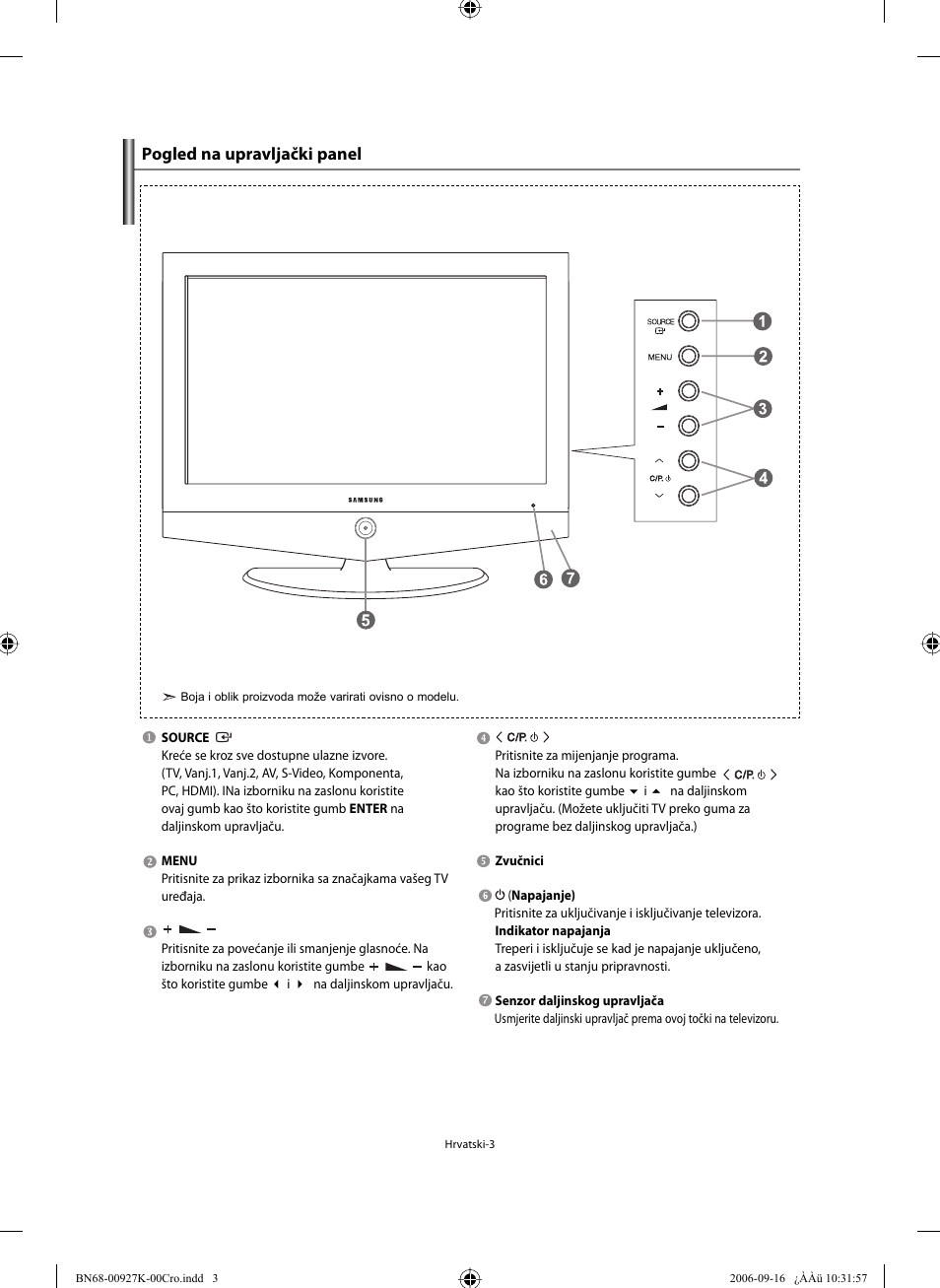 Pogled na upravljački panel | Samsung LE32R32B User Manual | Page 161 / 211