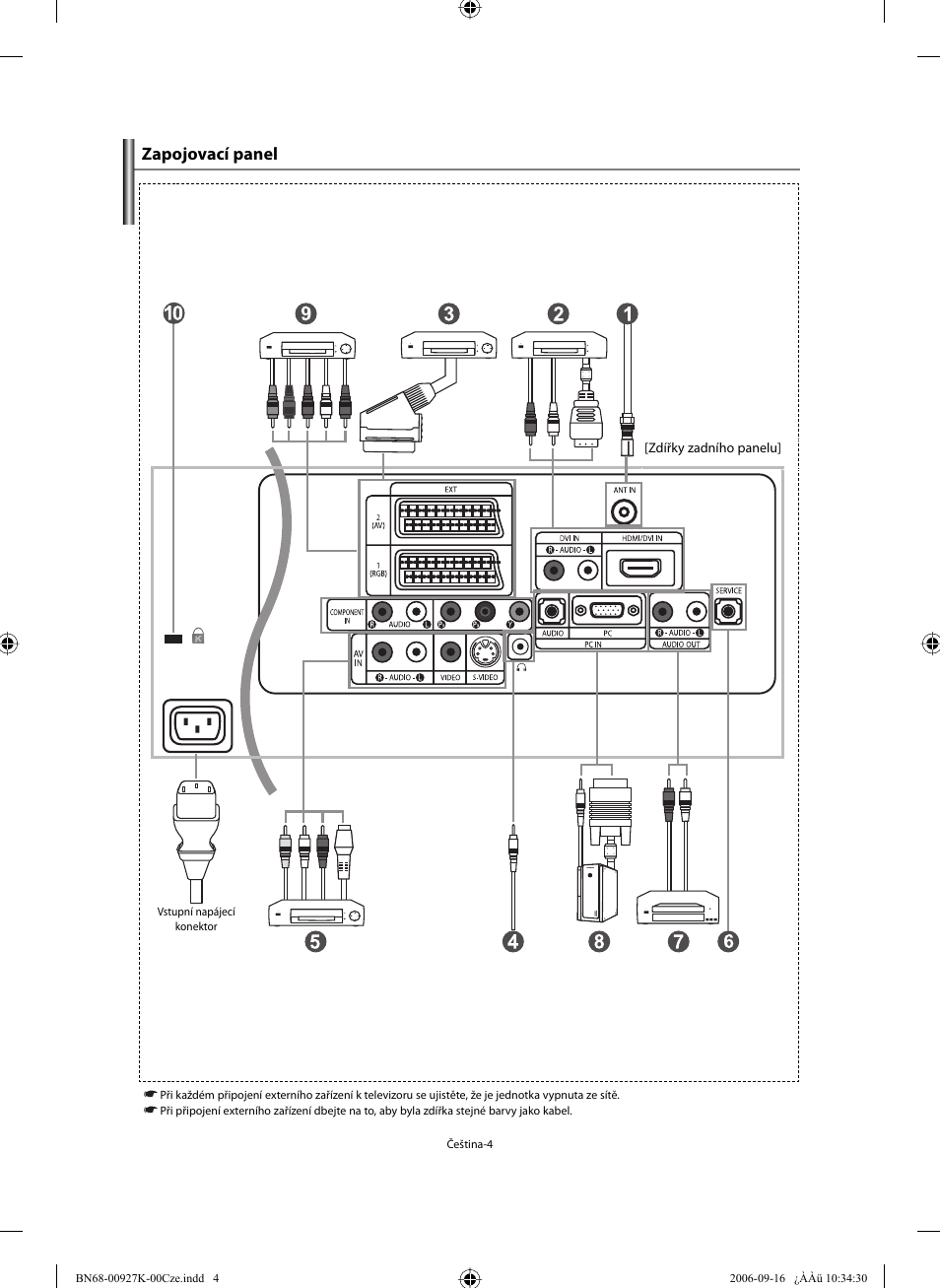 Zapojovací panel | Samsung LE32R32B User Manual | Page 188 / 211