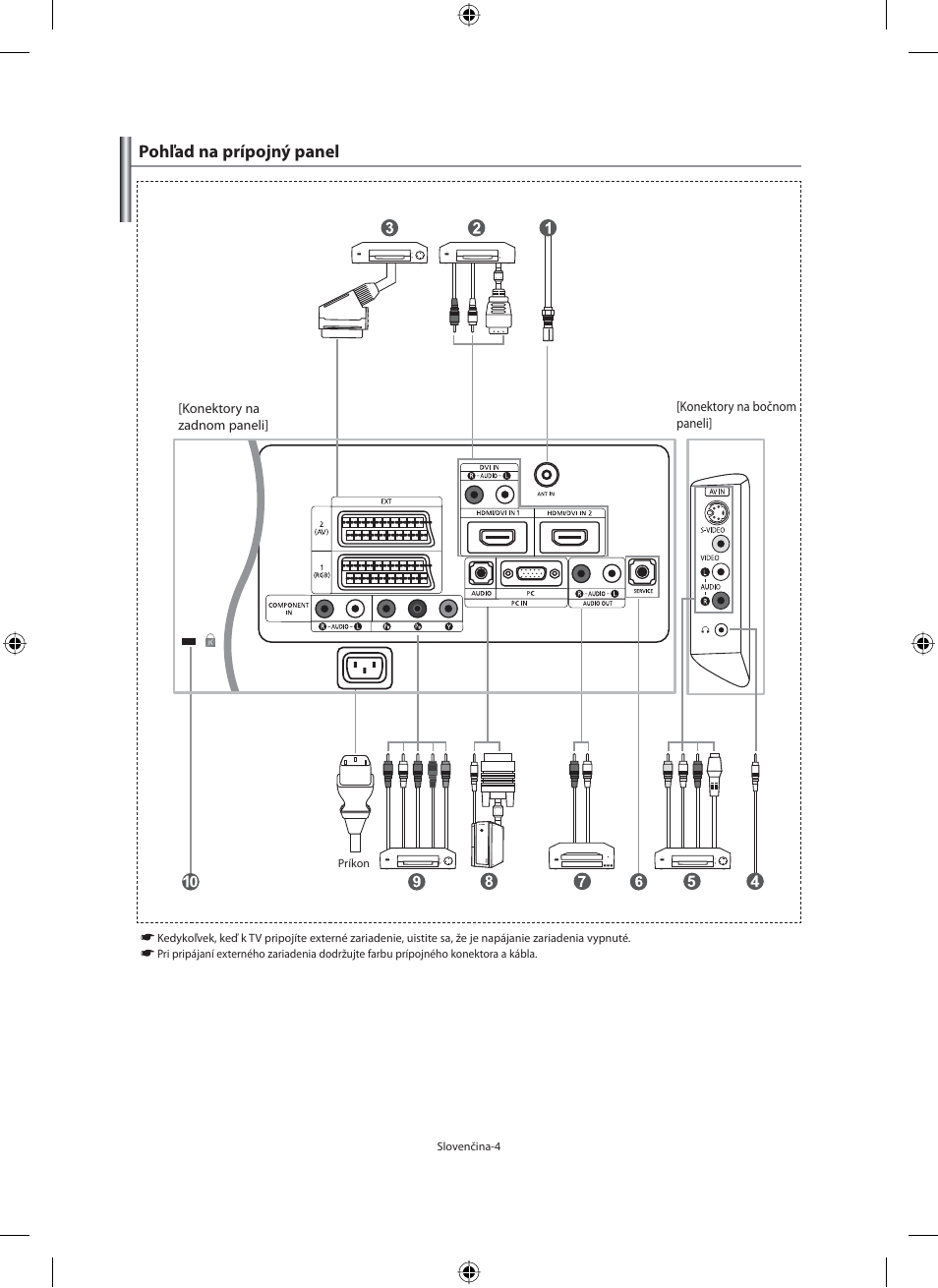 Pohľad na prípojný panel | Samsung LE40F71B User Manual | Page 226 / 355