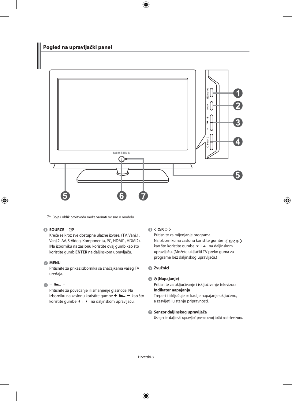 Pogled na upravljački panel | Samsung LE40F71B User Manual | Page 269 / 355