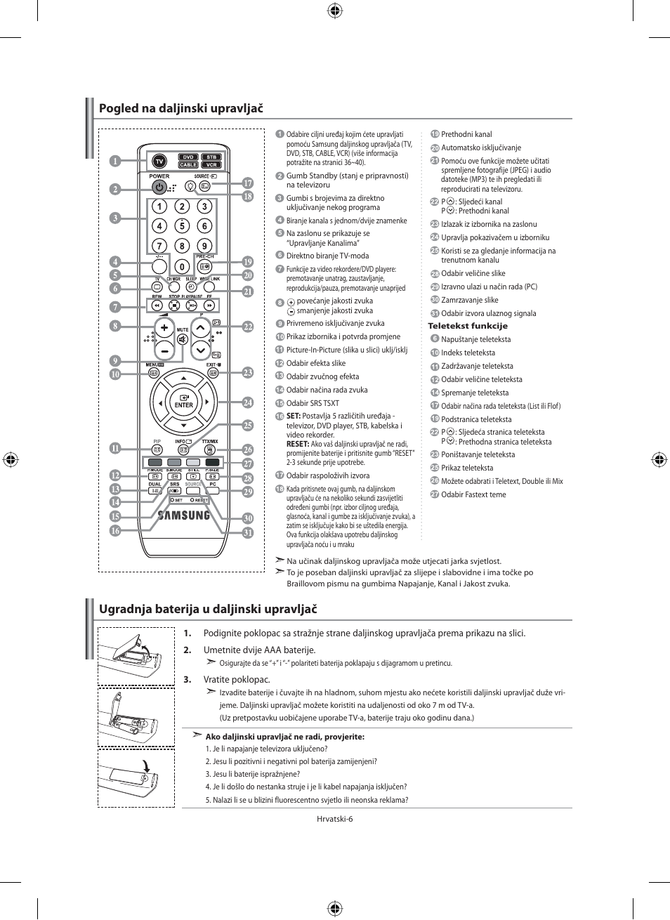 Ugradnja baterija u daljinski upravljač, Pogled na daljinski upravljač | Samsung LE40F71B User Manual | Page 272 / 355