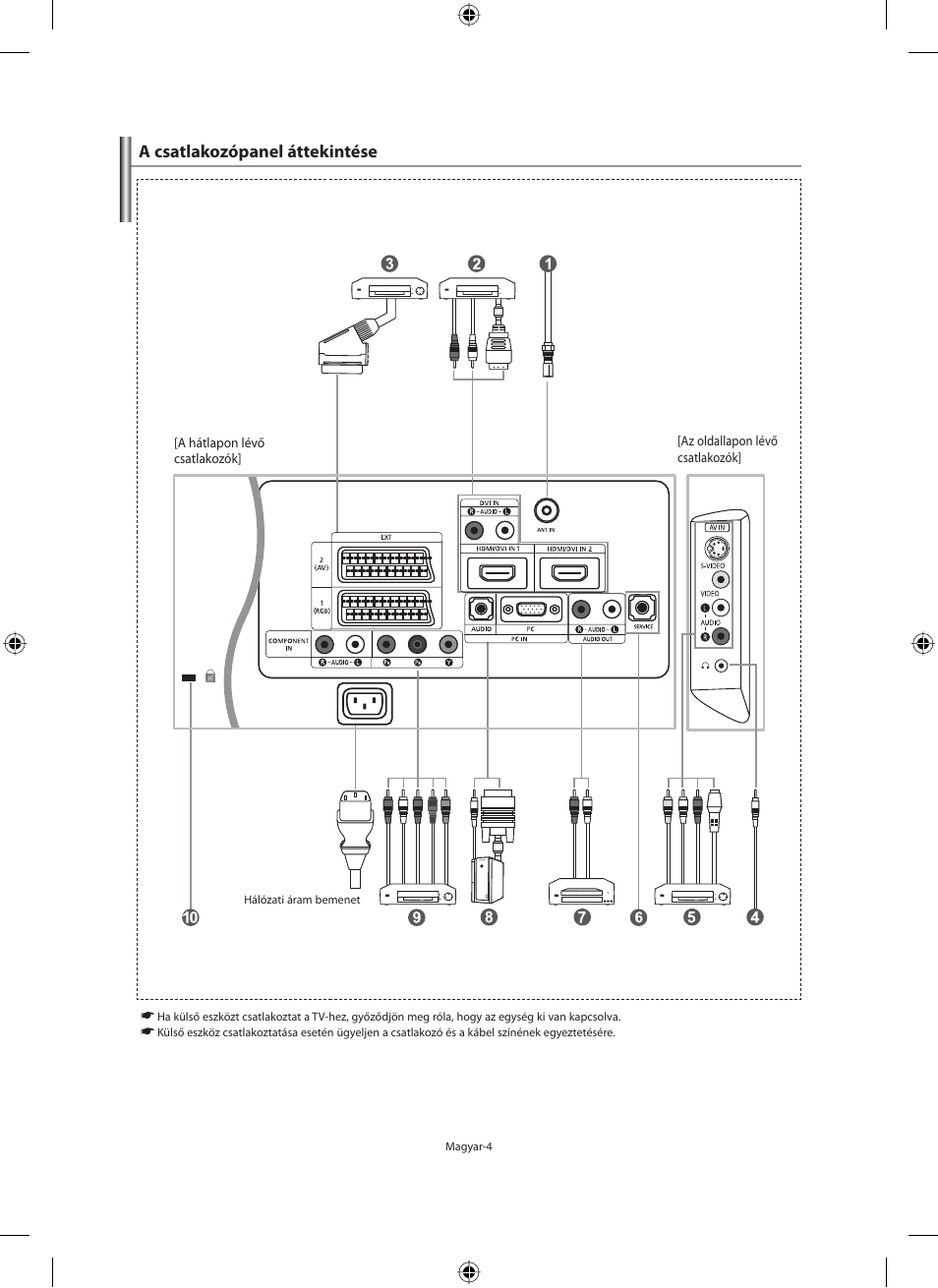 A csatlakozópanel áttekintése | Samsung LE40F71B User Manual | Page 50 / 355