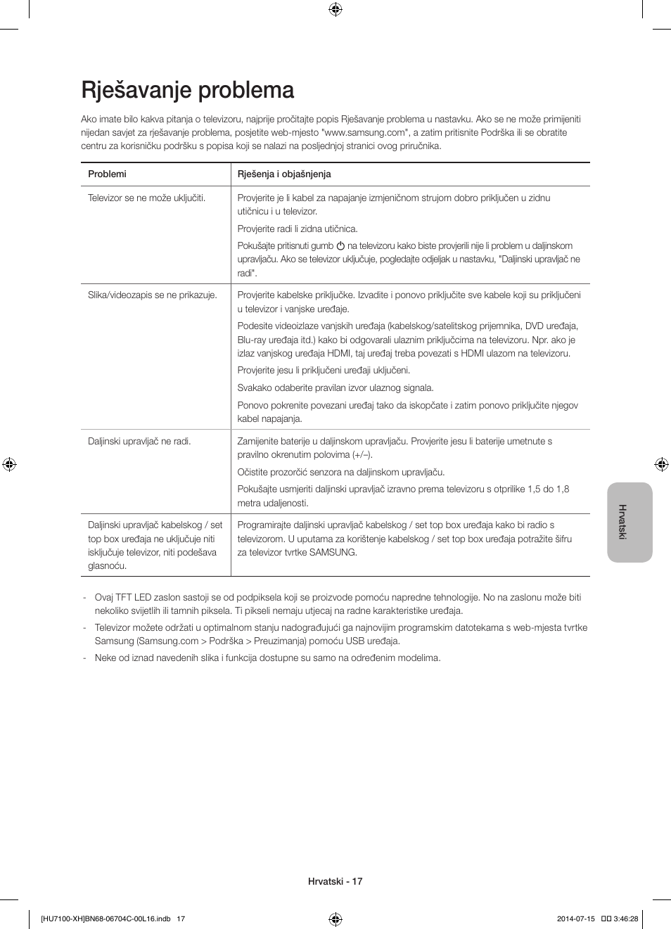 Rješavanje problema | Samsung UE55HU7100S User Manual | Page 117 / 322