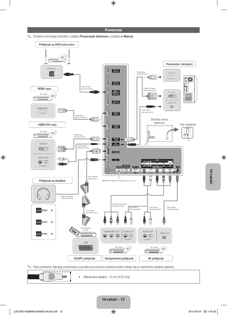 Hrvatski povezivanja, Hrvatski - 13, Stražnja strana televizora | Ulaz napajanja | Samsung UE46ES7000S User Manual | Page 128 / 185