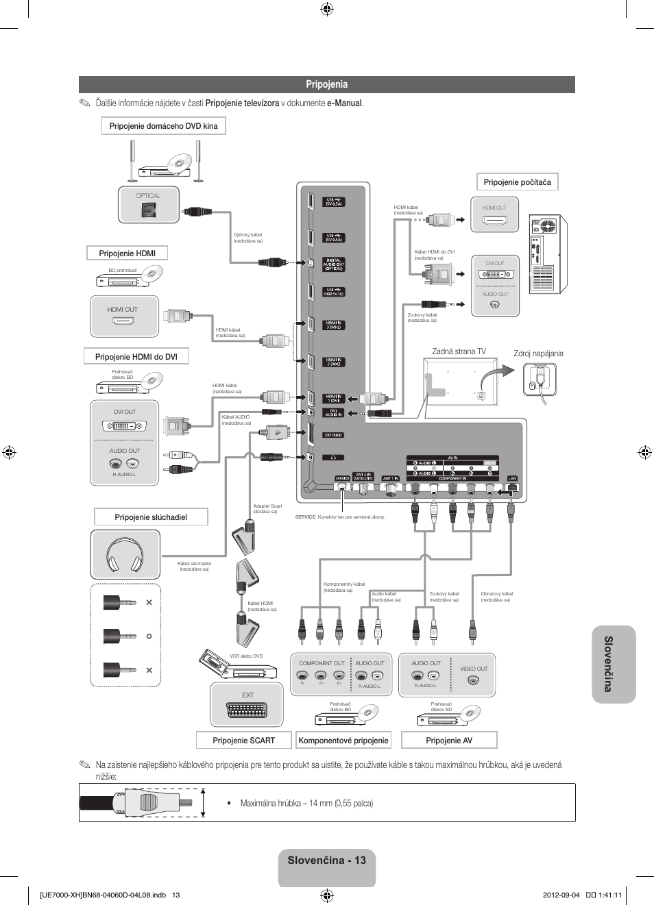 Slovenčina pripojenia, Slovenčina - 13, Zadná strana tv | Zdroj napájania | Samsung UE46ES7000S User Manual | Page 174 / 185