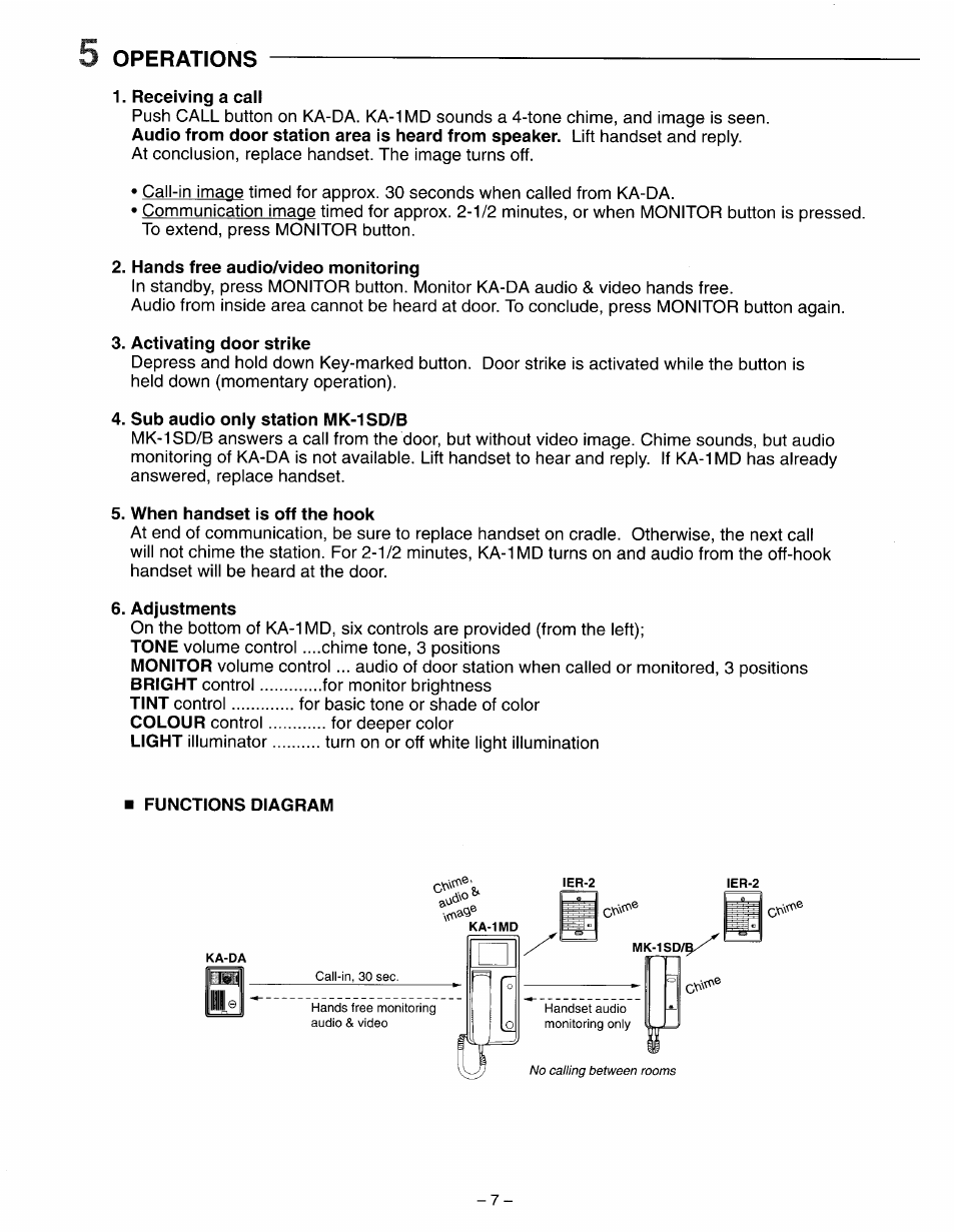 Operations, Receiving a caii, Hands free audio/video monitoring | Activating door strike, Sub audio oniy station mk-1sd/b, When handset is off the hook, Adjustments, Functions diagram | Aiphone COLOR SENTRY KA-1MD User Manual | Page 7 / 8