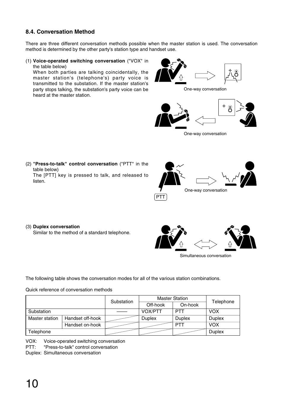 Aiphone MASTER STATION AI-MS900 User Manual | Page 10 / 16