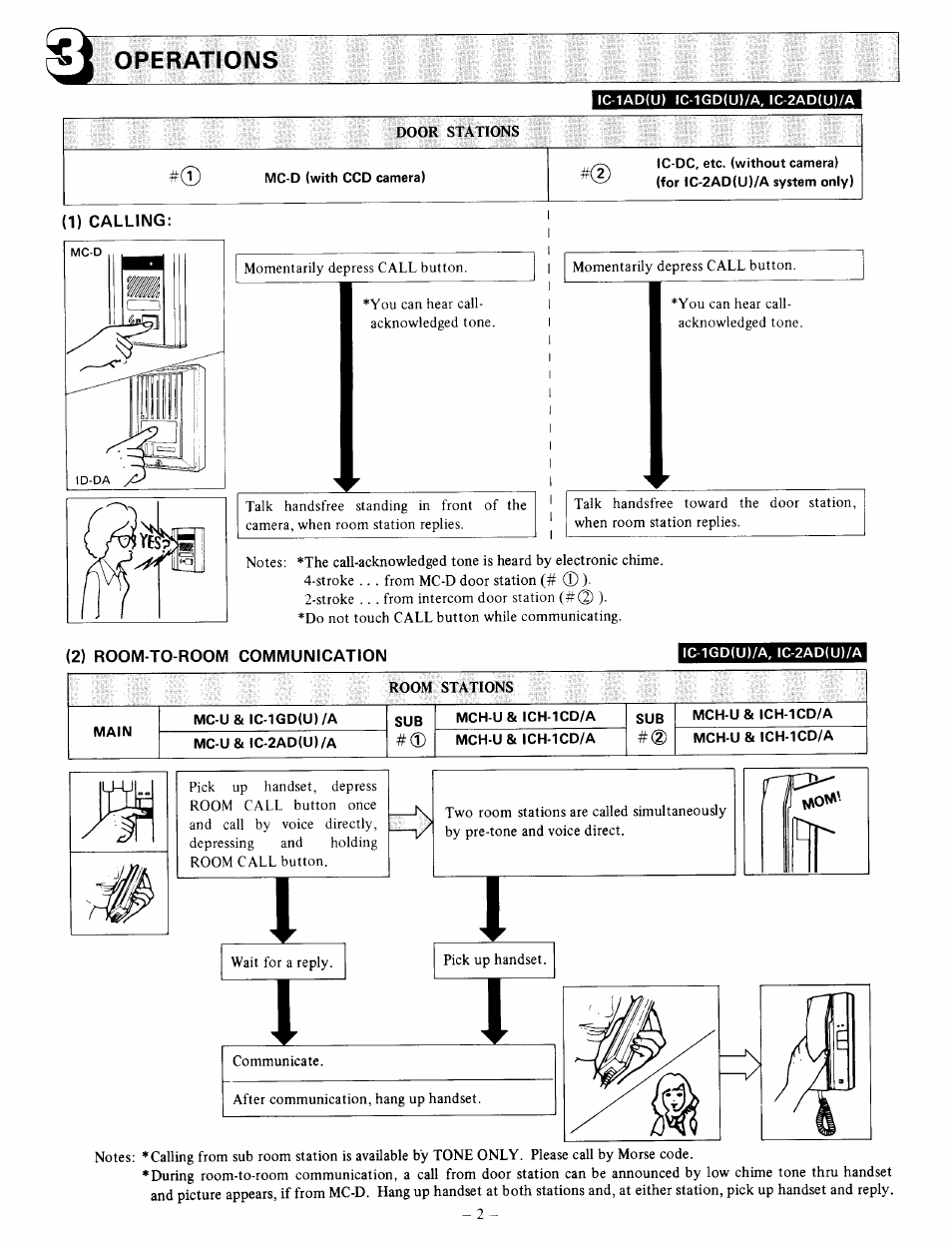 Operations | Aiphone MC-U User Manual | Page 2 / 4