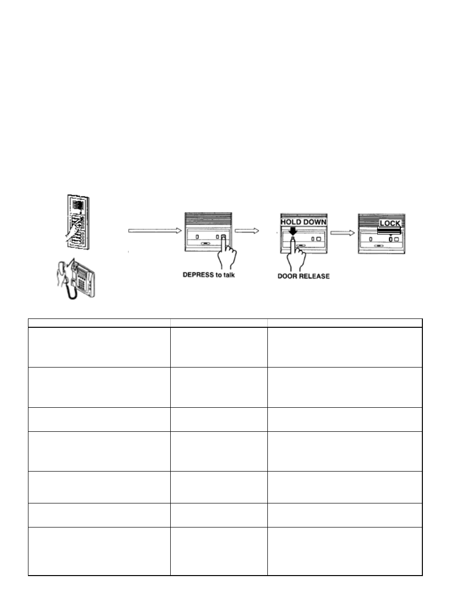 Operation, Troubleshooting guide | Aiphone GFO-1DLF User Manual | Page 4 / 5