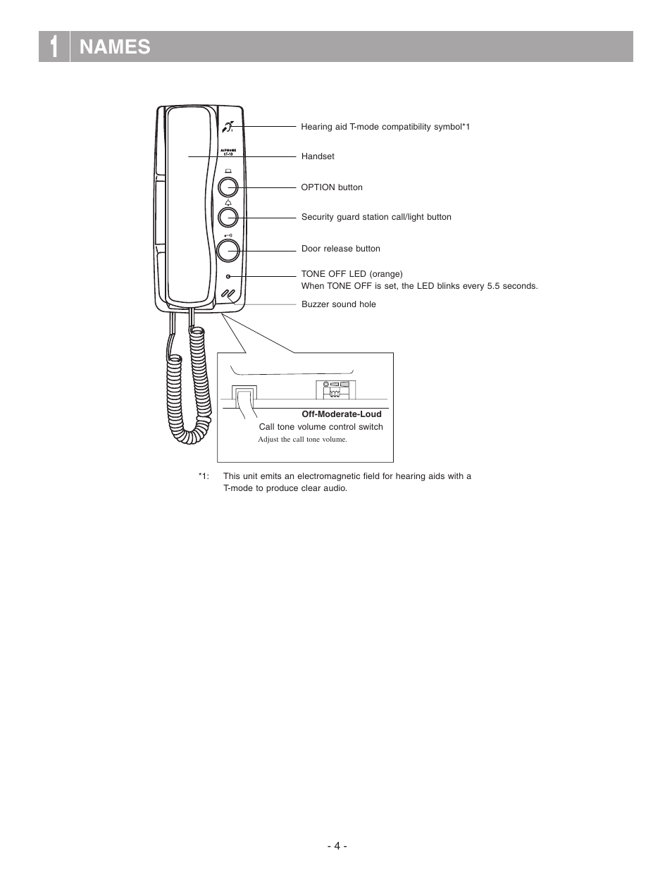 Names | Aiphone GT-1D User Manual | Page 4 / 8