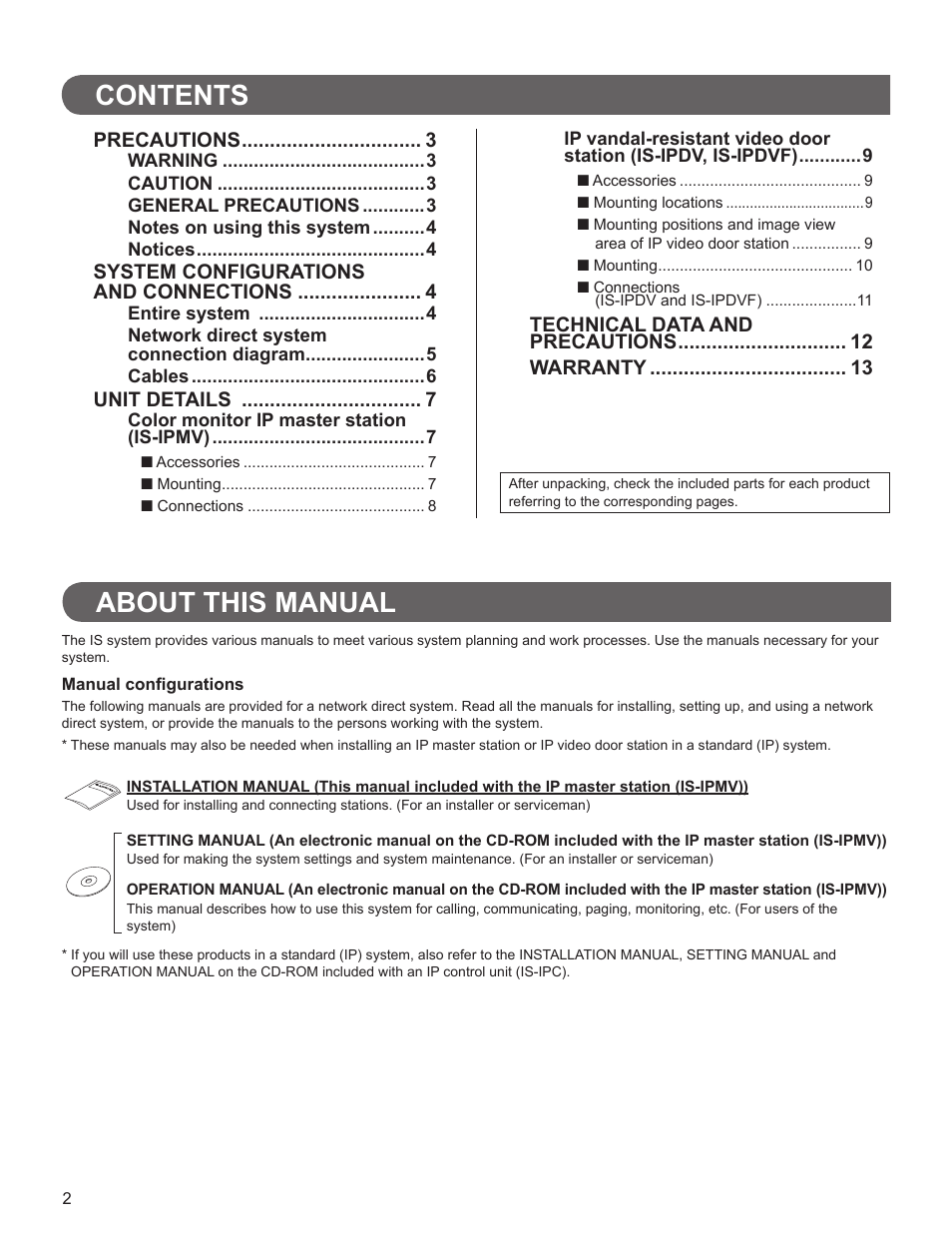 Aiphone FK1628 B P0811JZ User Manual | Page 2 / 16