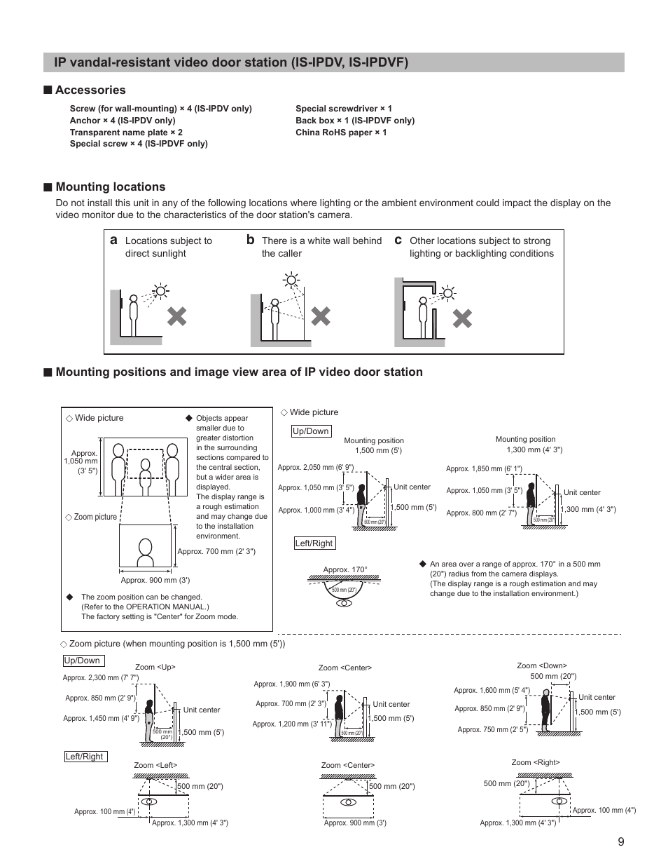 Accessories, Mounting locations | Aiphone FK1628 B P0811JZ User Manual | Page 9 / 16