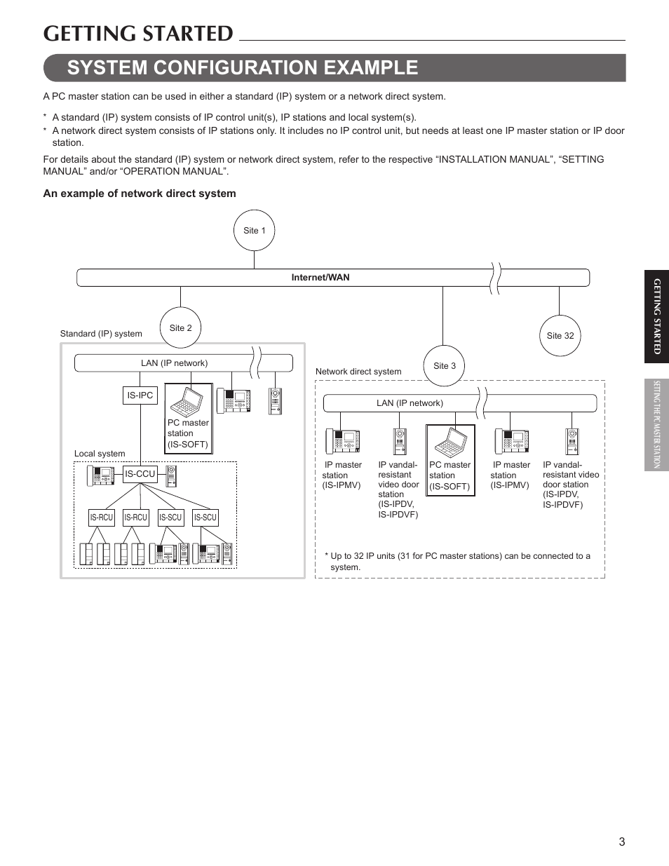 Getting started, System configuration example | Aiphone IS-SOFT 514426 A 0611YZ User Manual | Page 3 / 18