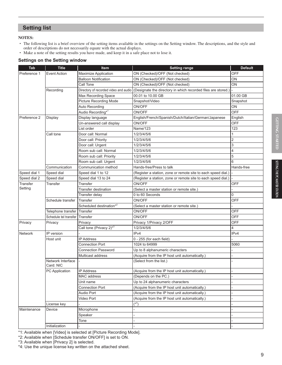 Setting list | Aiphone IS-SOFT 514426 A 0611YZ User Manual | Page 9 / 18