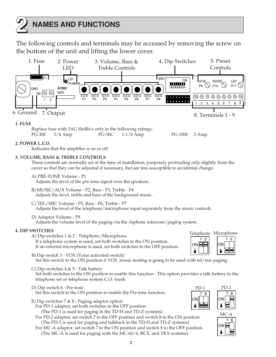 Names and functions | Aiphone PG-50C User Manual | Page 2 / 8
