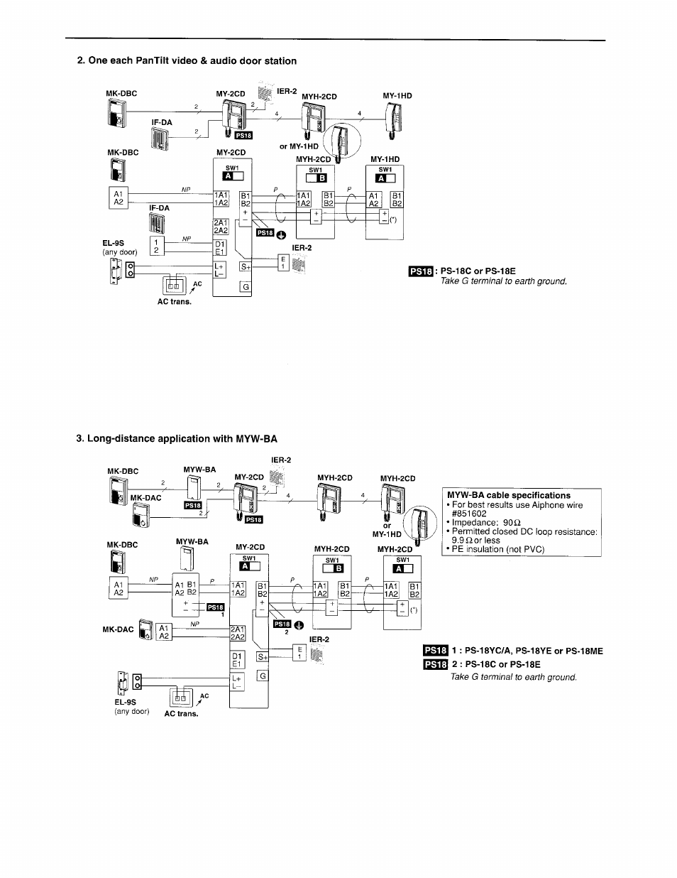 One each pantmt video & audio door station, Long-distance application with wiyw-ba | Aiphone MYH-2CD User Manual | Page 5 / 8