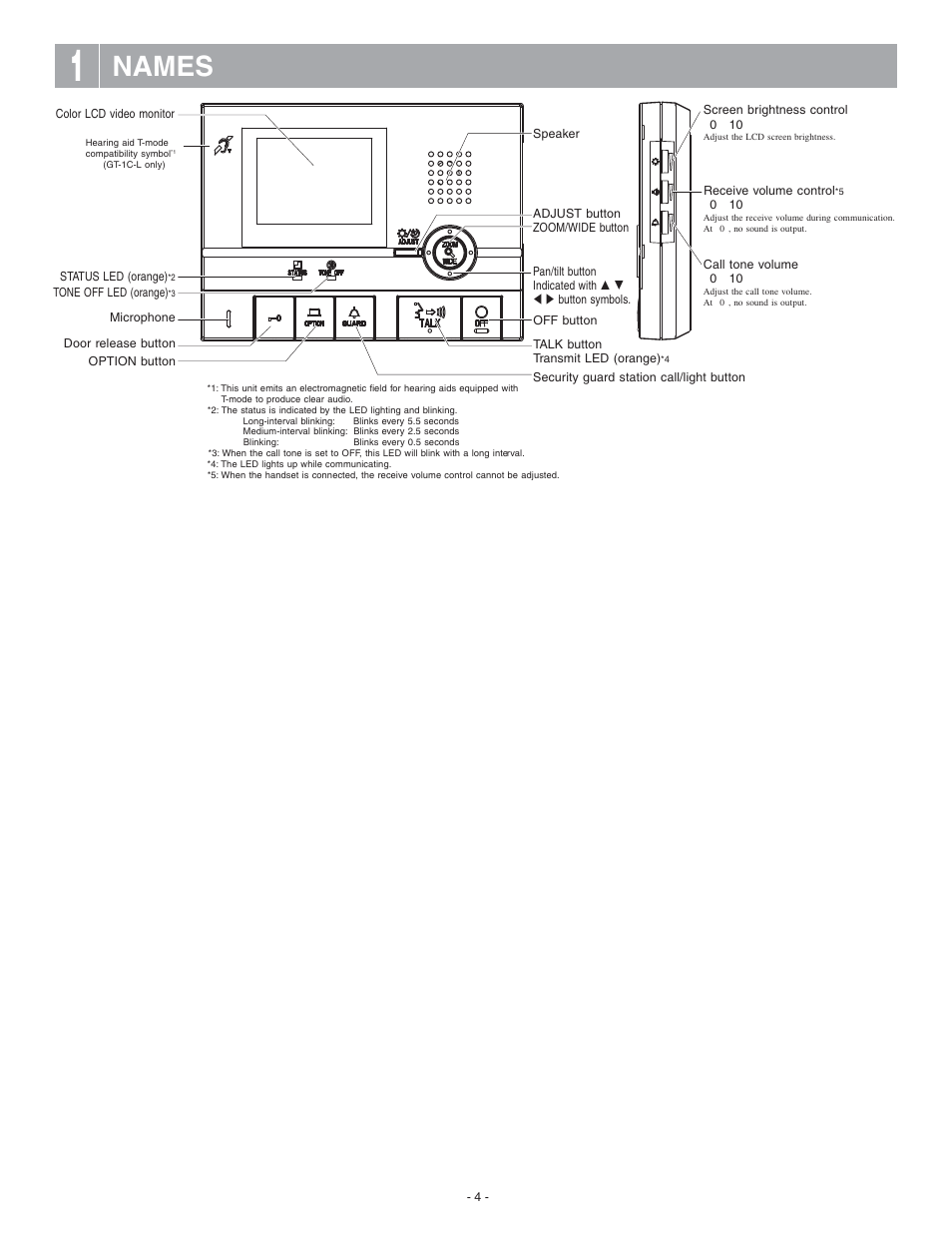 Names | Aiphone GT-1C User Manual | Page 4 / 12