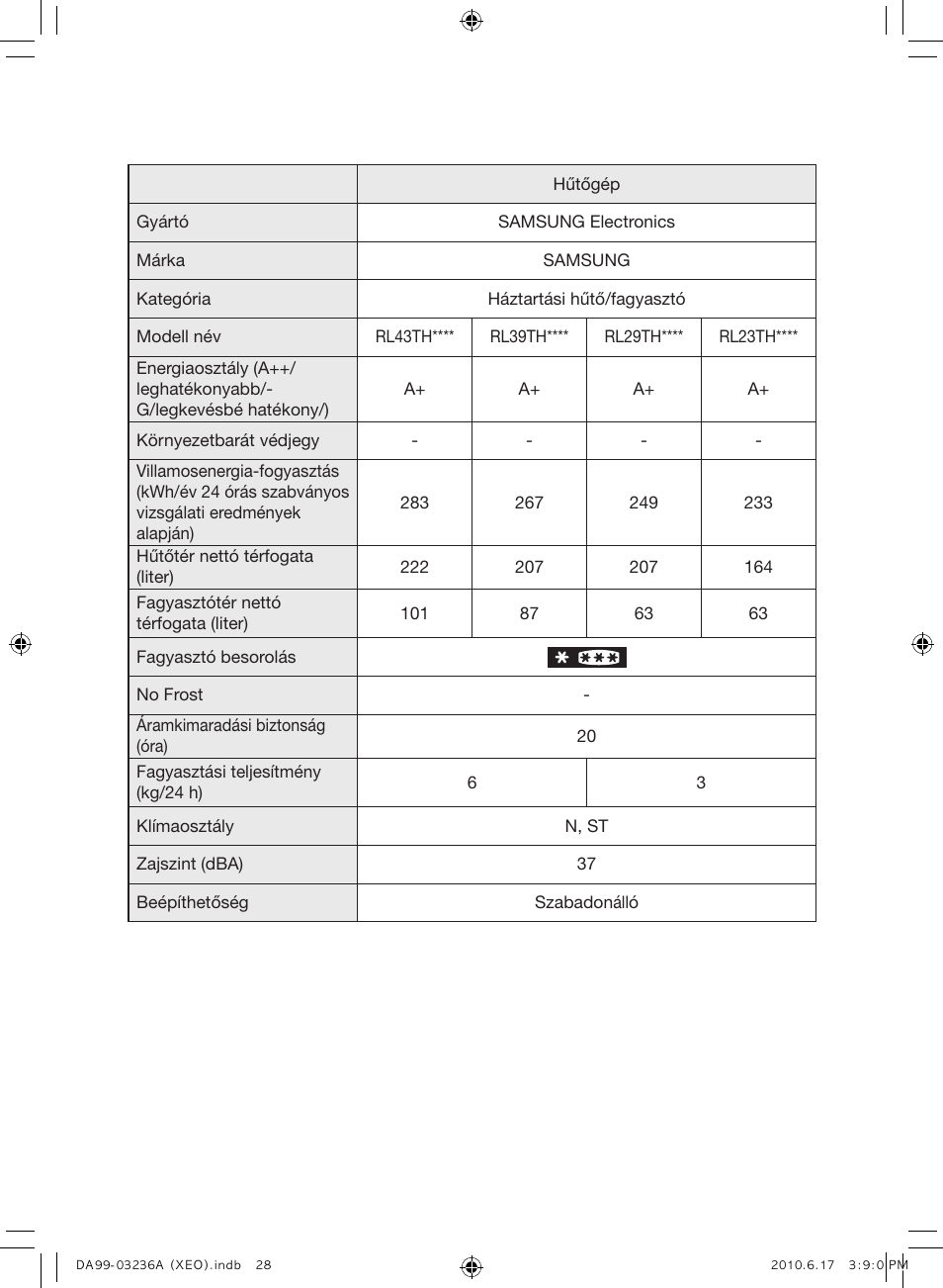 Samsung RL39THCMG User Manual | Page 84 / 228