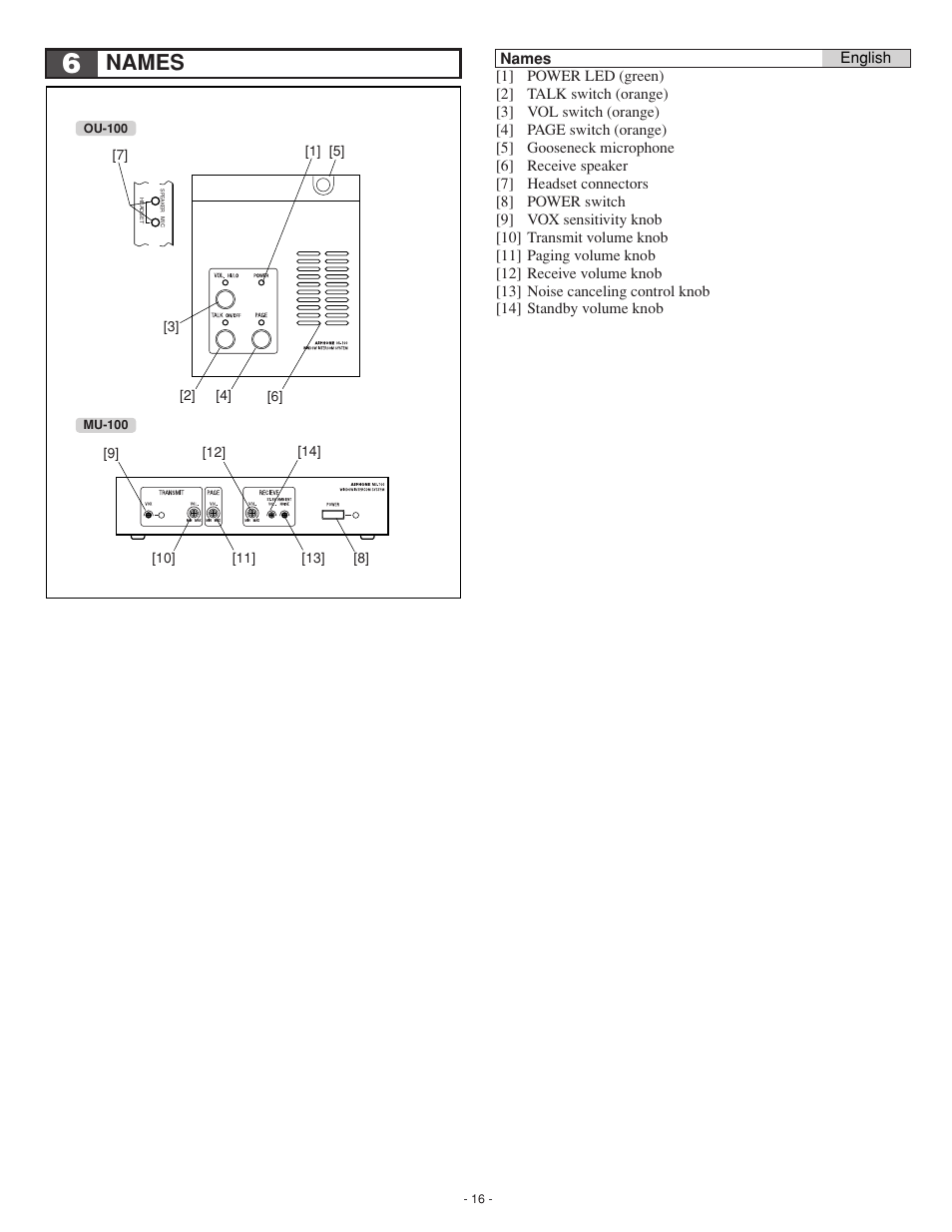 Names | Aiphone ISE-100 User Manual | Page 16 / 20