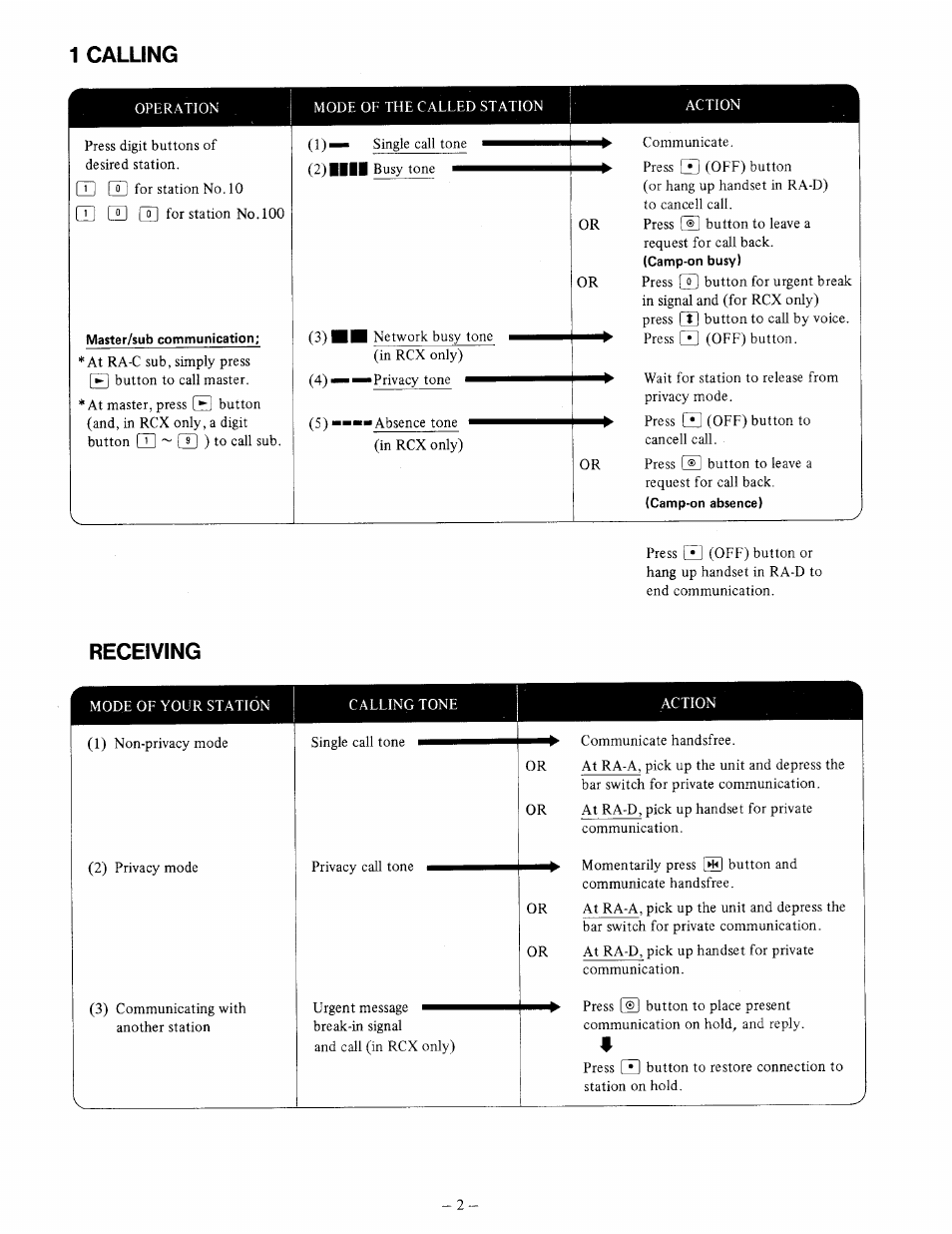 1 calling, Receiving | Aiphone RA-A User Manual | Page 2 / 8