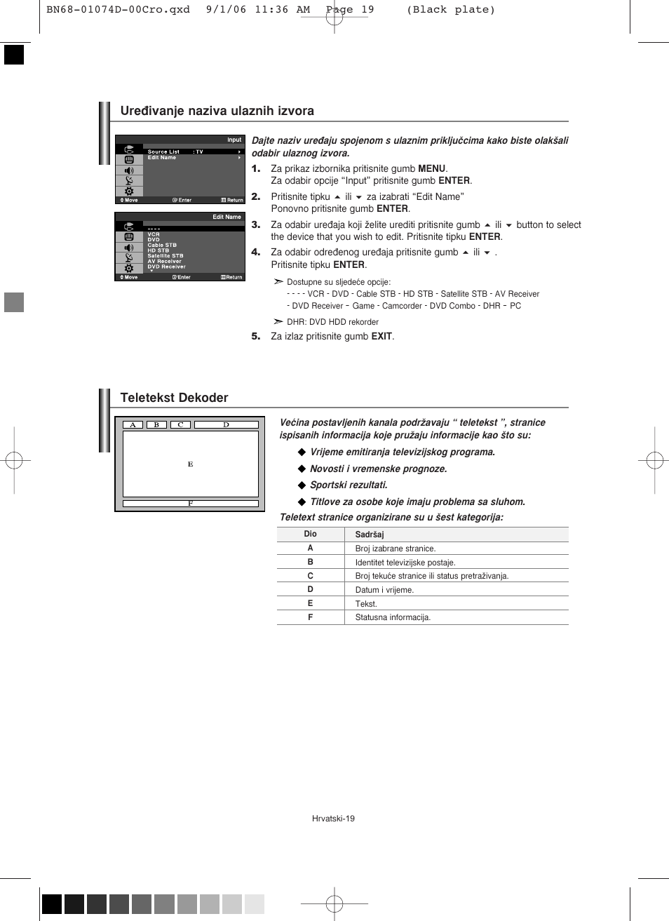 Teletekst dekoder, Ure√ivanje naziva ulaznih izvora | Samsung LE19R71W User Manual | Page 171 / 203