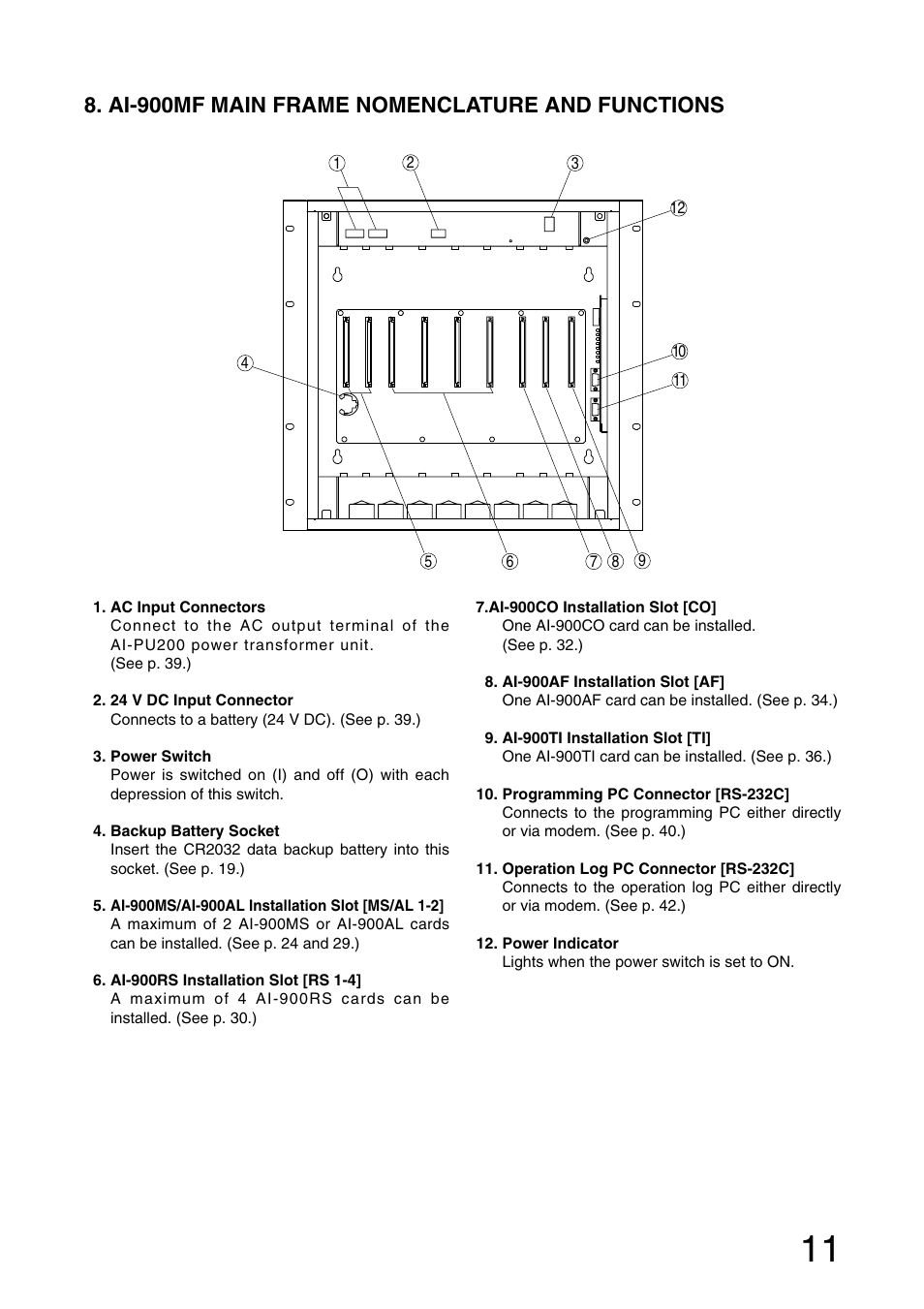 Ai-900mf main frame nomenclature and functions | Aiphone AI-900 User Manual | Page 11 / 48