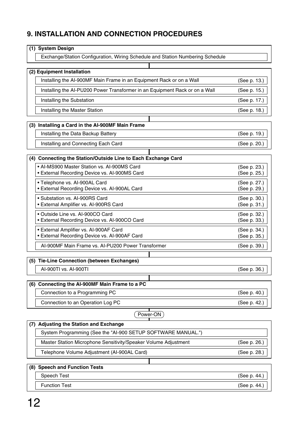 Installation and connection procedures | Aiphone AI-900 User Manual | Page 12 / 48