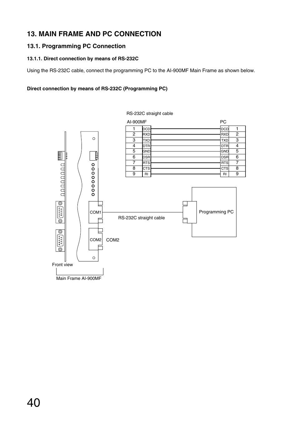 Main frame and pc connection, Programming pc connection | Aiphone AI-900 User Manual | Page 40 / 48