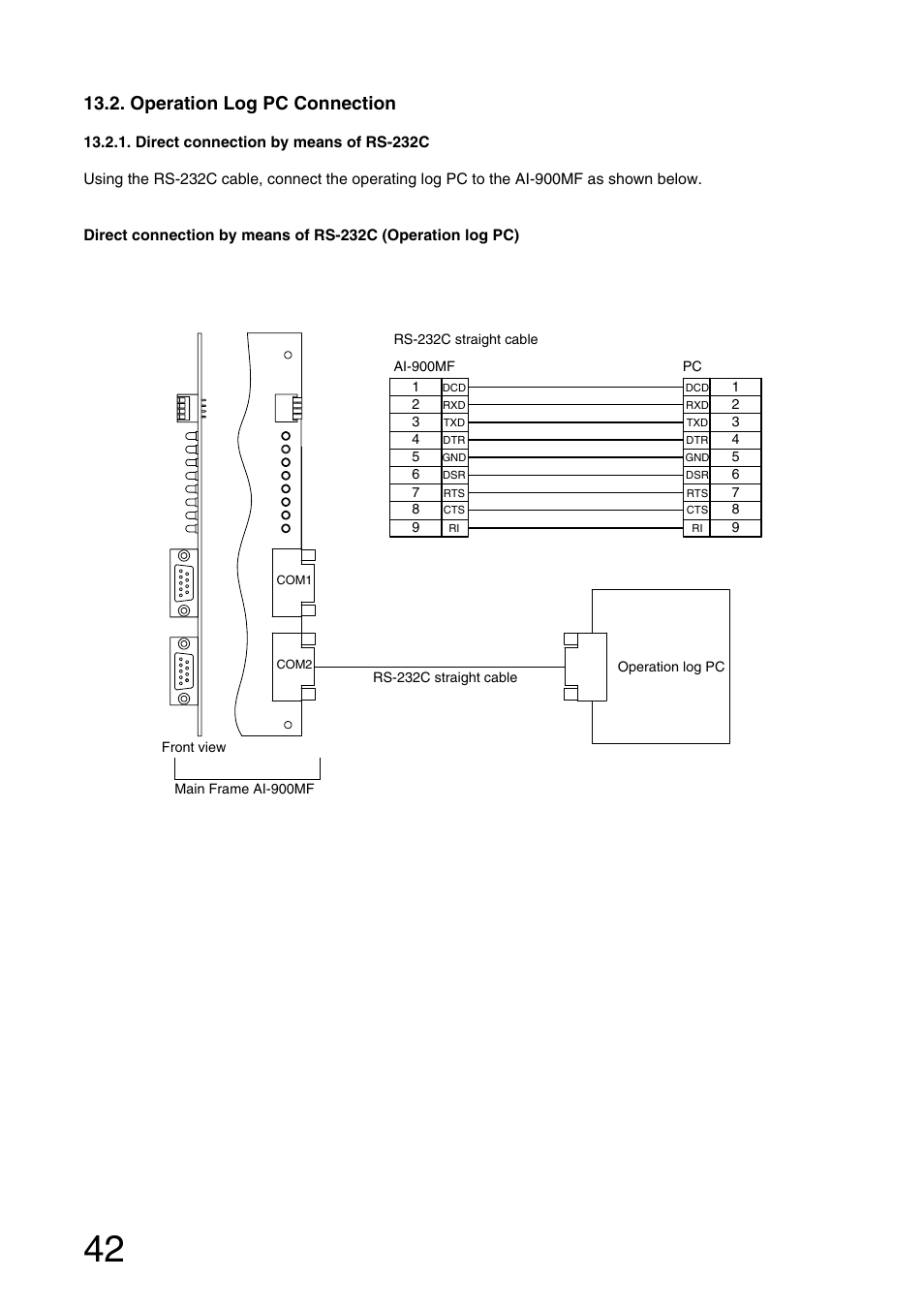 Operation log pc connection | Aiphone AI-900 User Manual | Page 42 / 48