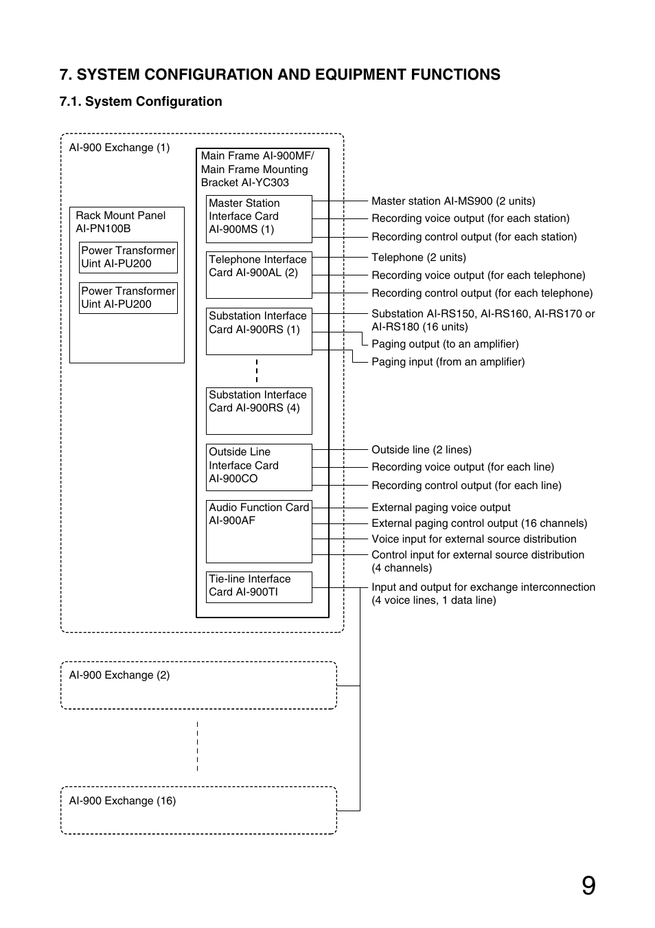 System configuration and equipment functions | Aiphone AI-900 User Manual | Page 9 / 48