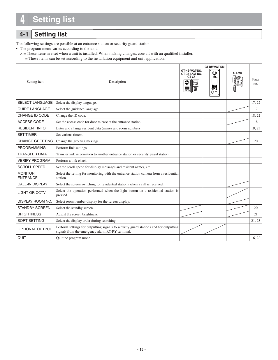 Setting list, Setting list 4-1 | Aiphone 0311 A OI User Manual | Page 15 / 25